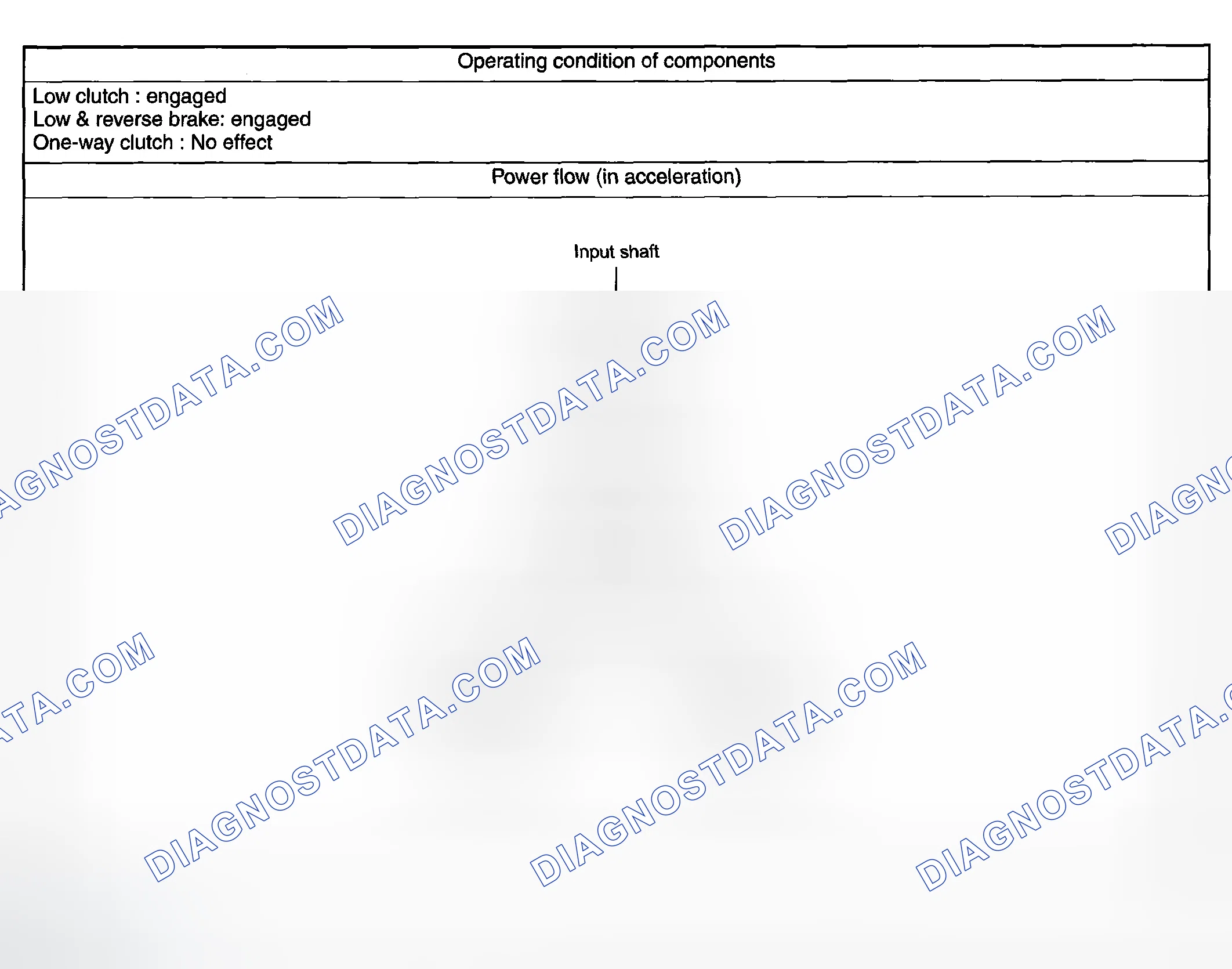 Scheme 28: 1st SPEED GEAR OF MANUAL MODE (OVER SET SPEED)