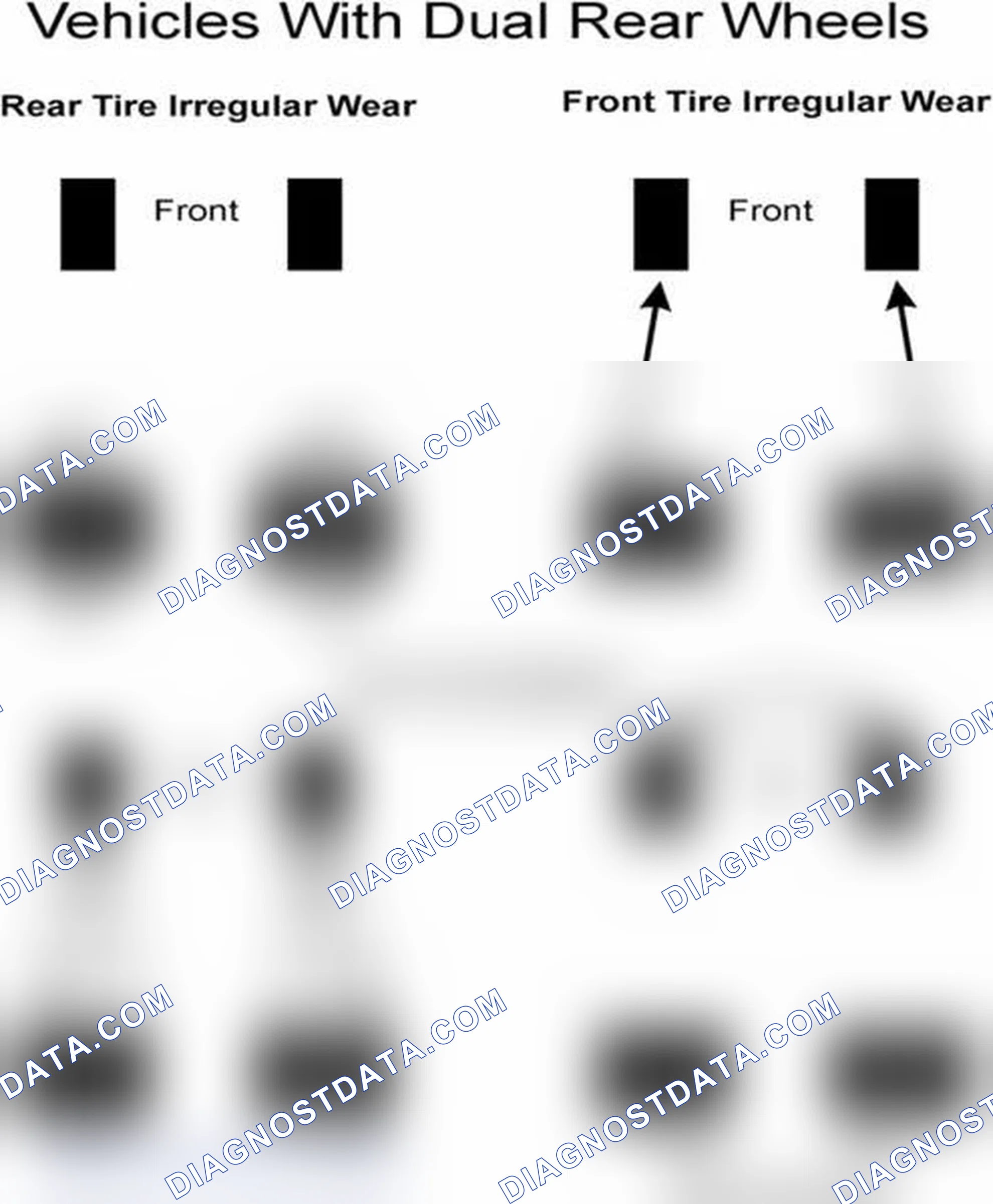 Scheme 30: Popular Tire Rotation Patterns - With Dual Rear Wheels