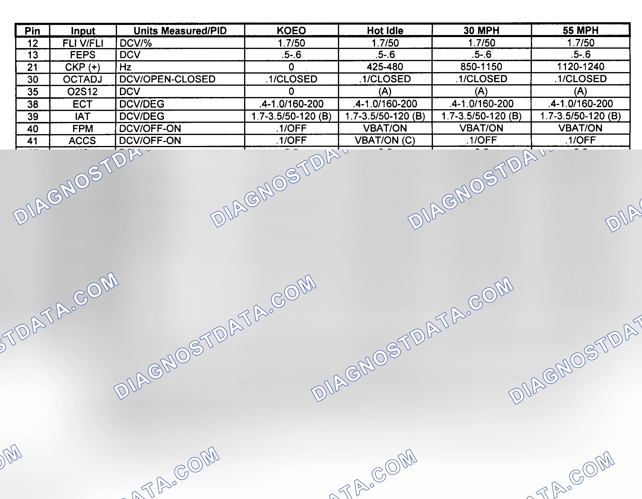 Scheme 11: Pin Voltage/PID Values (Pickup - 4.6L M/T - 1 Of 2)