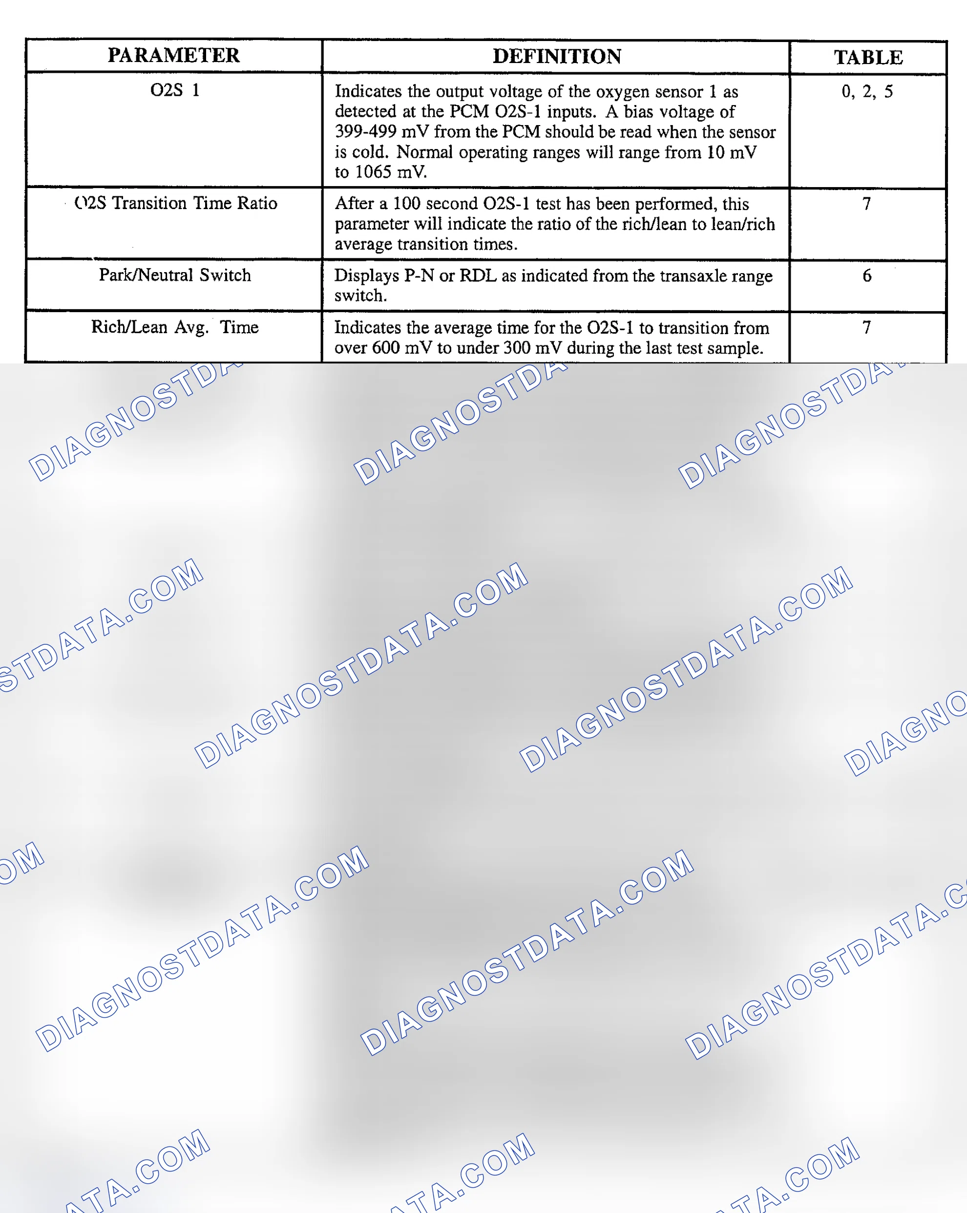 Scheme 112
