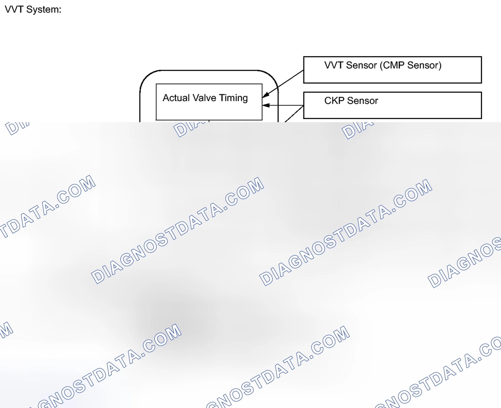 Scheme 430