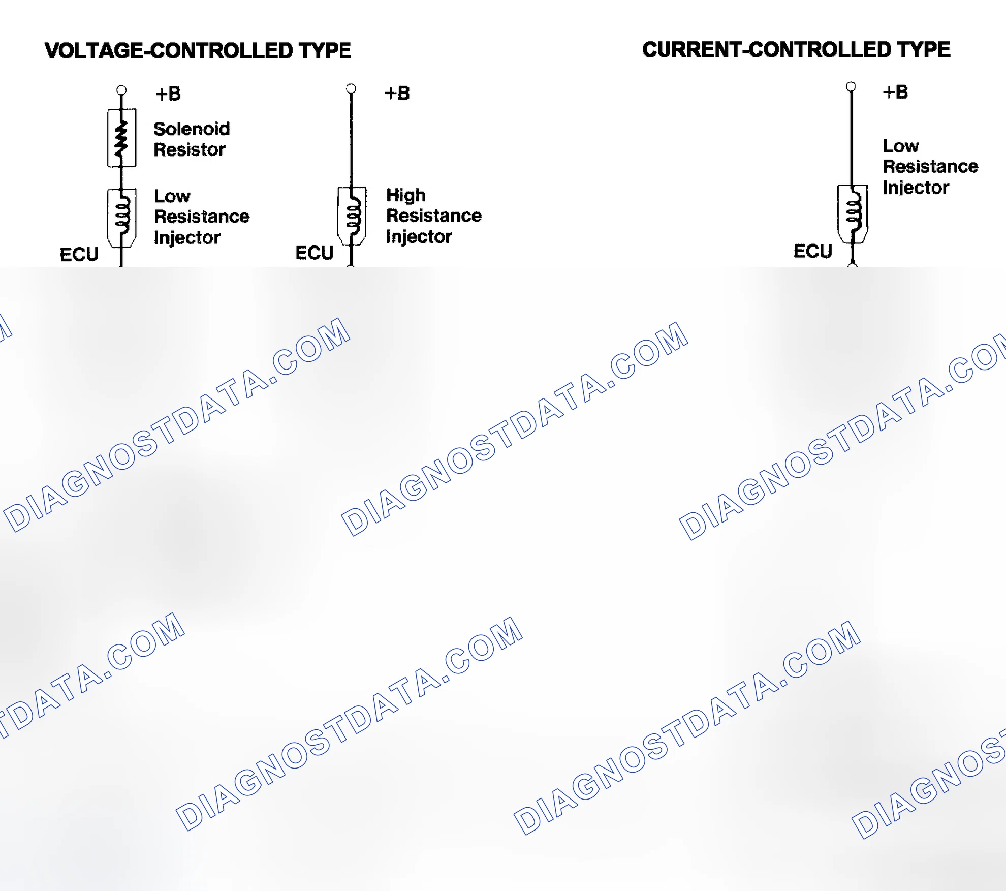 Scheme 4: Injector Driver Types - Current and Voltage