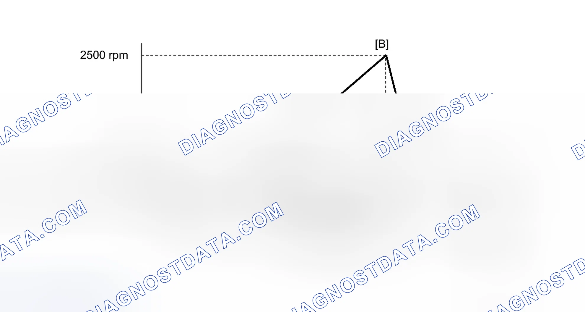 Scheme 59: CONFIRMATION DRIVING PATTERN