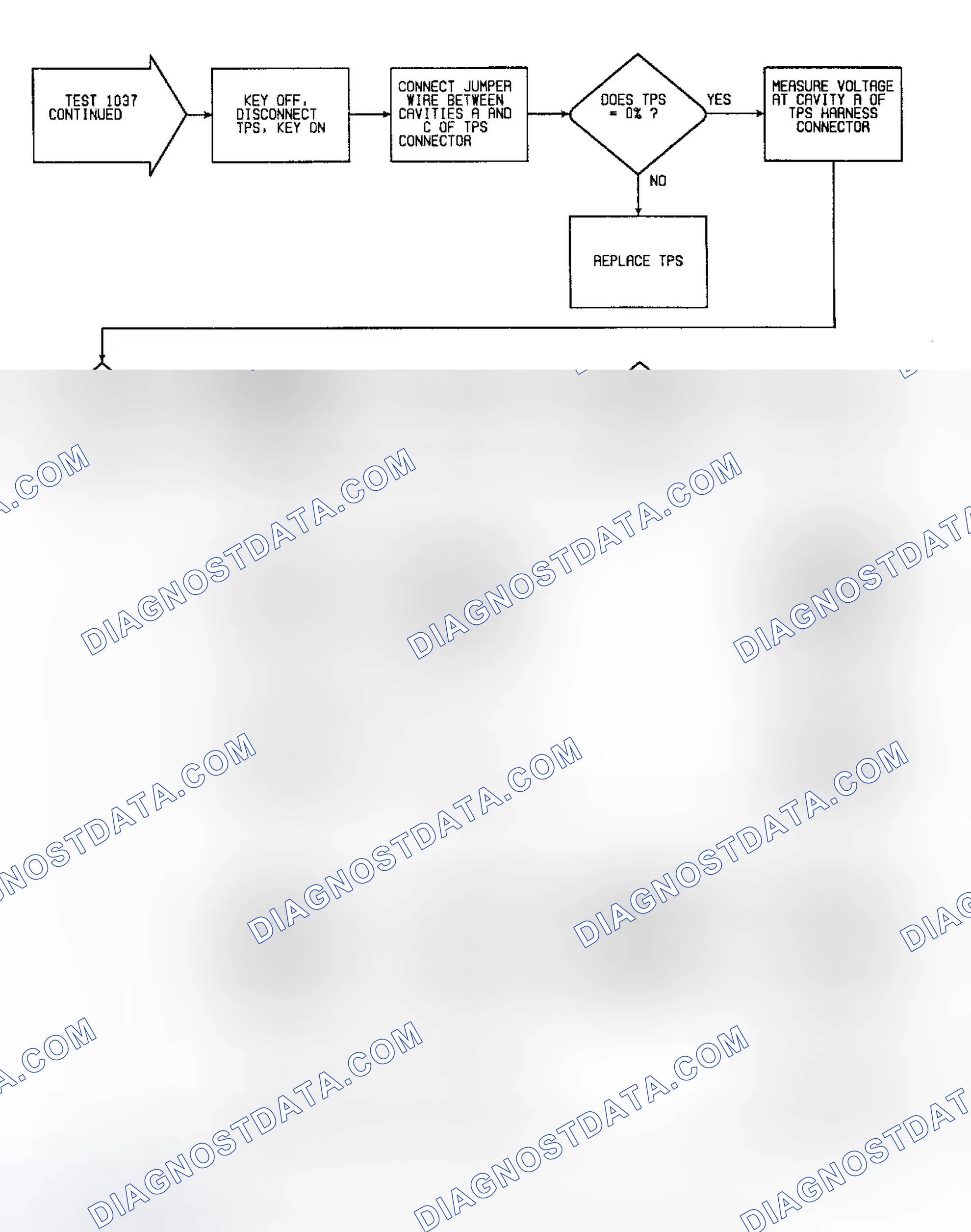 Scheme 137: Fault 1037: Flow Chart TPS Circuit Low (2 of 3)