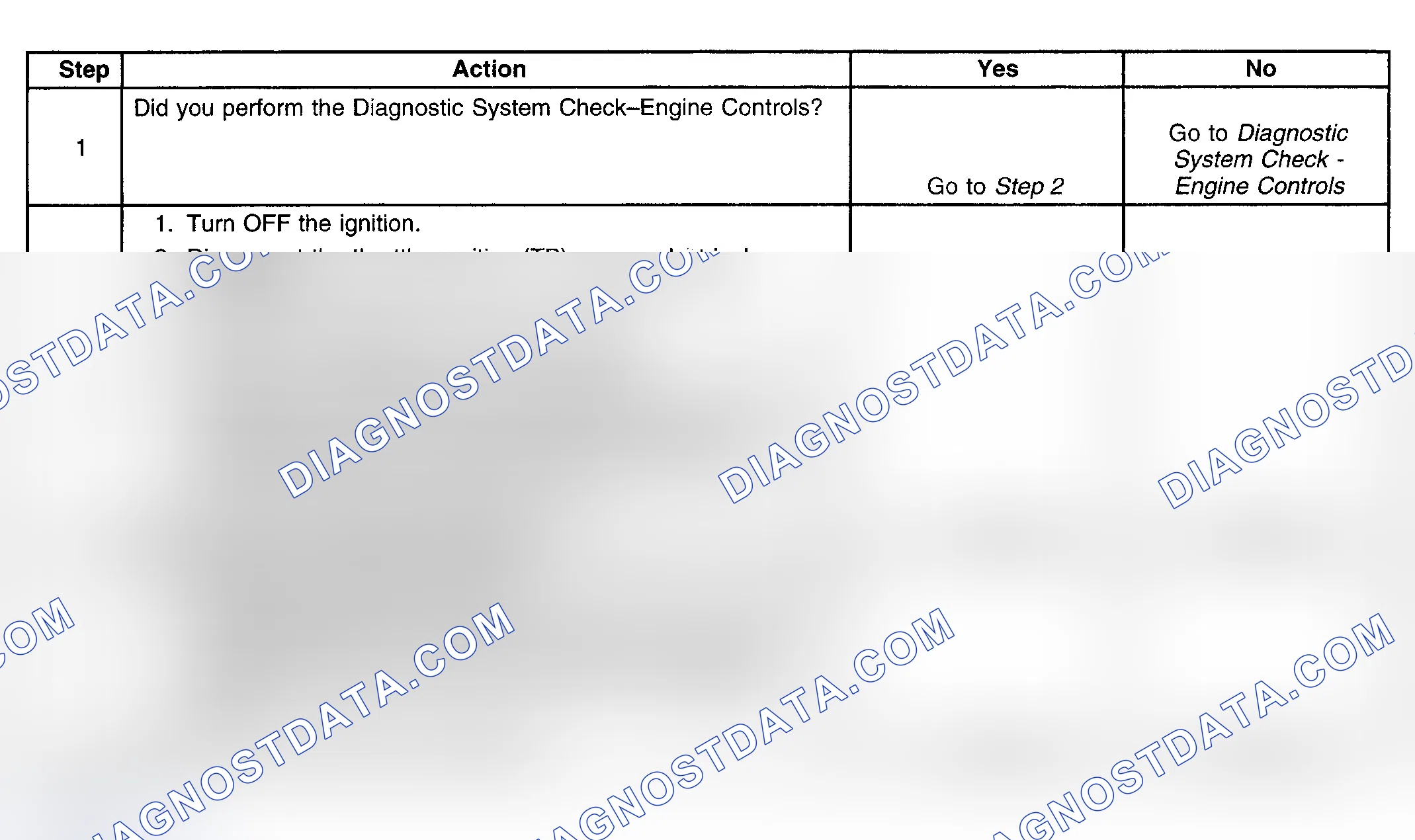 Scheme 216: Diagnostic Procedure