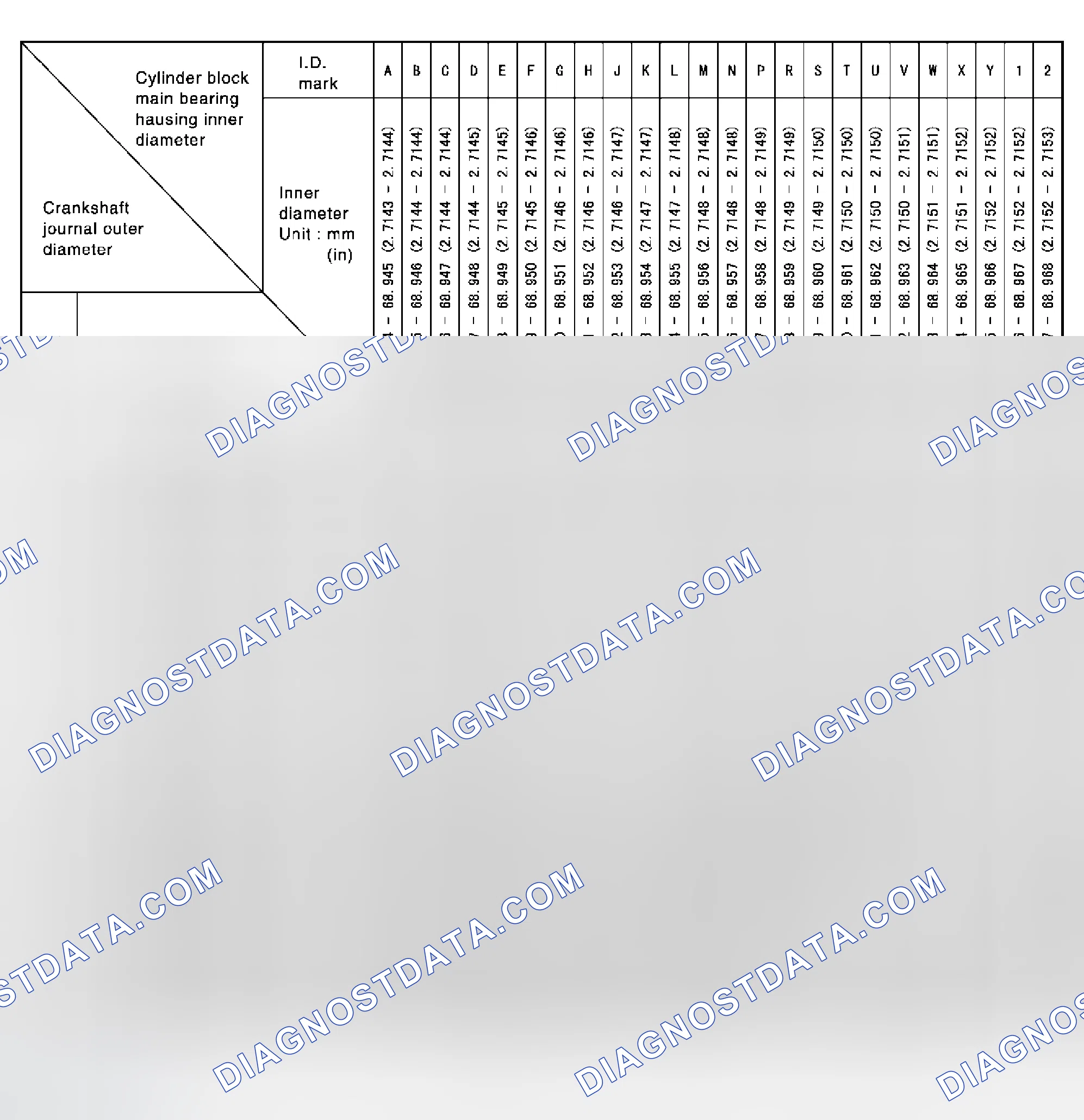 Scheme 238: Main Bearings Selection Table (No. 1 and No. 5 journal)