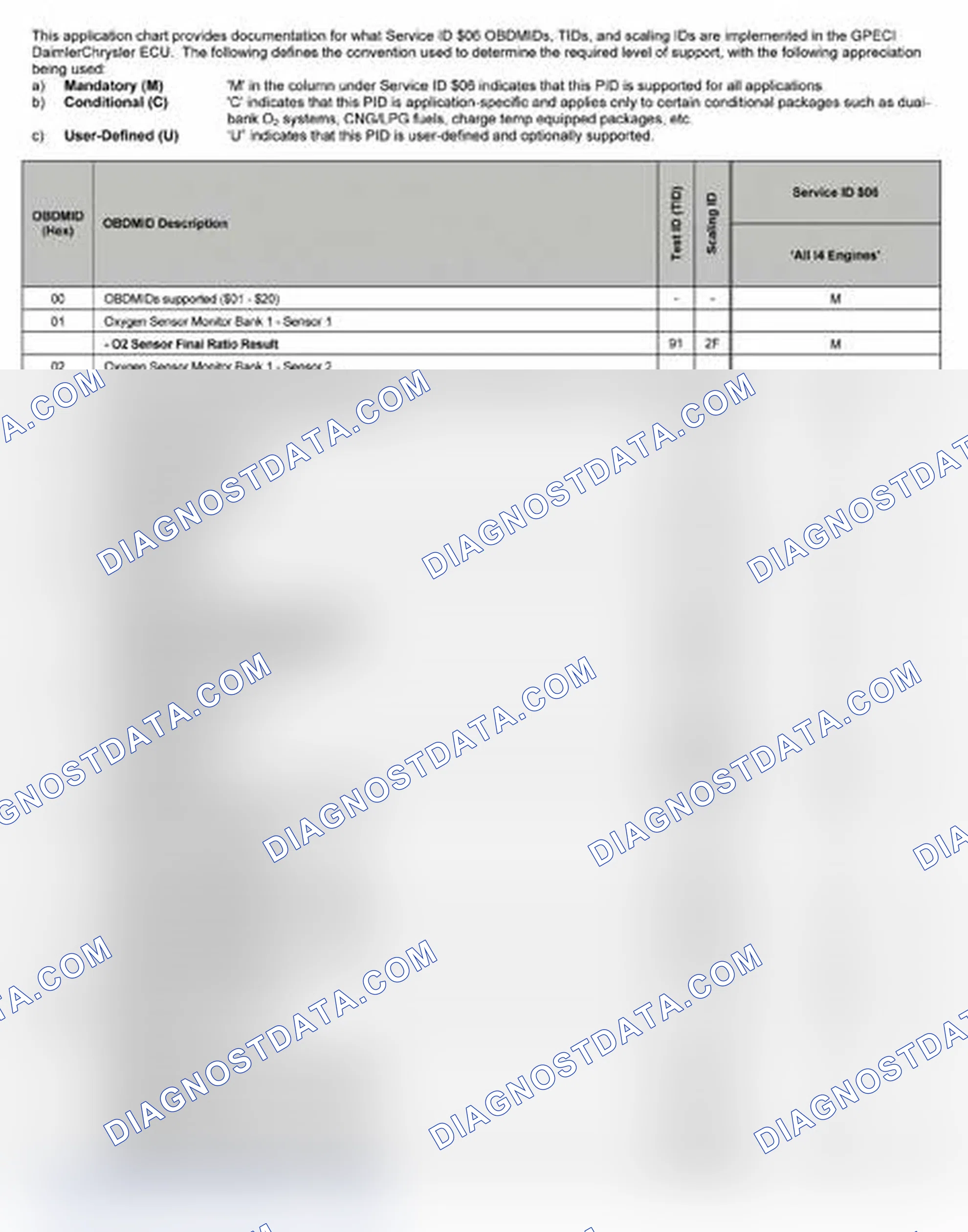 Scheme 23: 2007