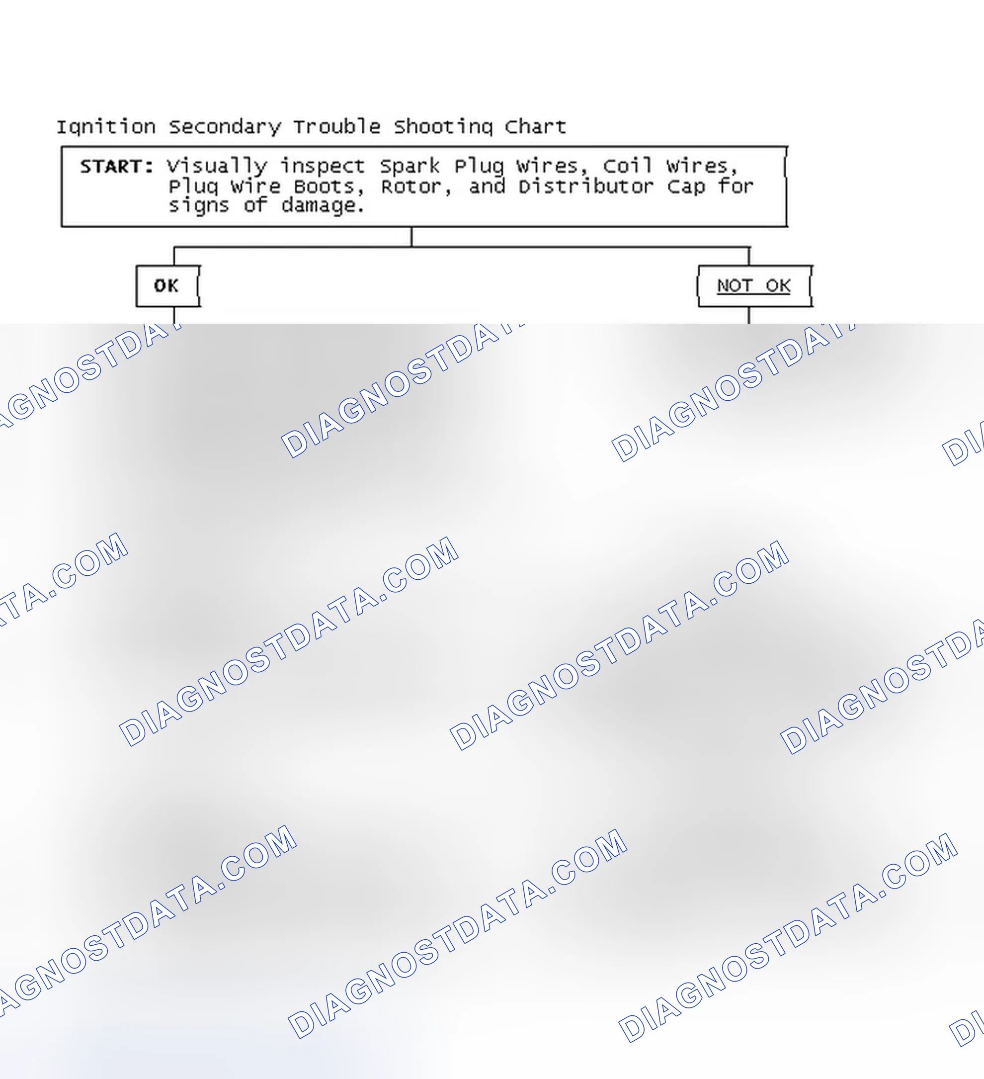 Scheme 3: Ignition Secondary Trouble Shooting Chart