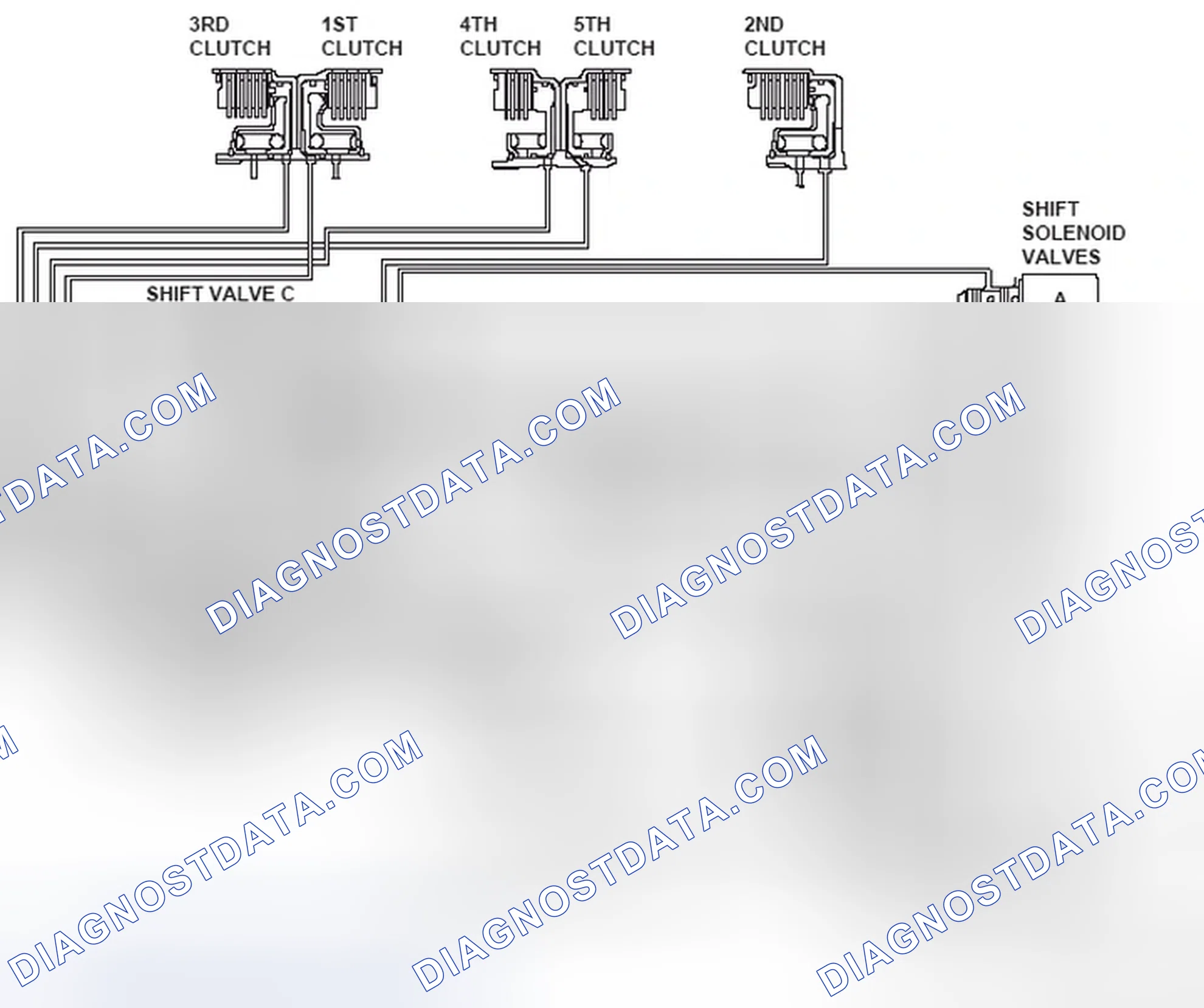 Fig. 121: A/T Clutch Pressure Control Solenoid Valves Circuit Diagram