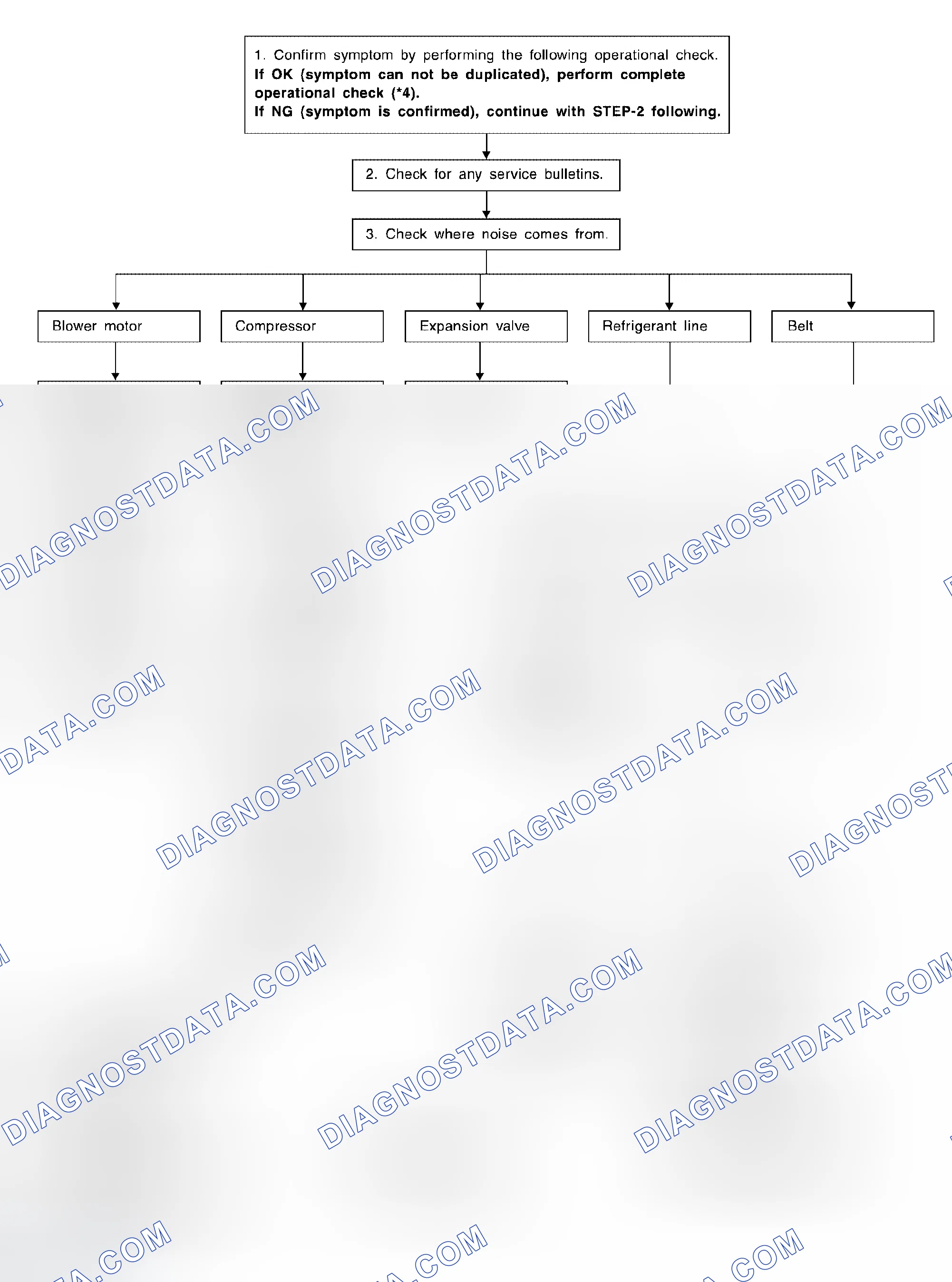 Scheme 168: INSPECTION FLOW