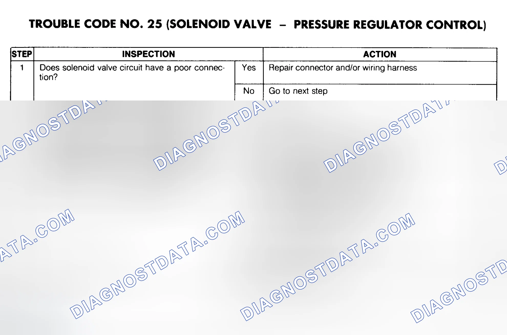 Scheme 59: Trouble Code No. 25 Diagnostic Chart (Solenoid Valve - Pressure Regulator Control)