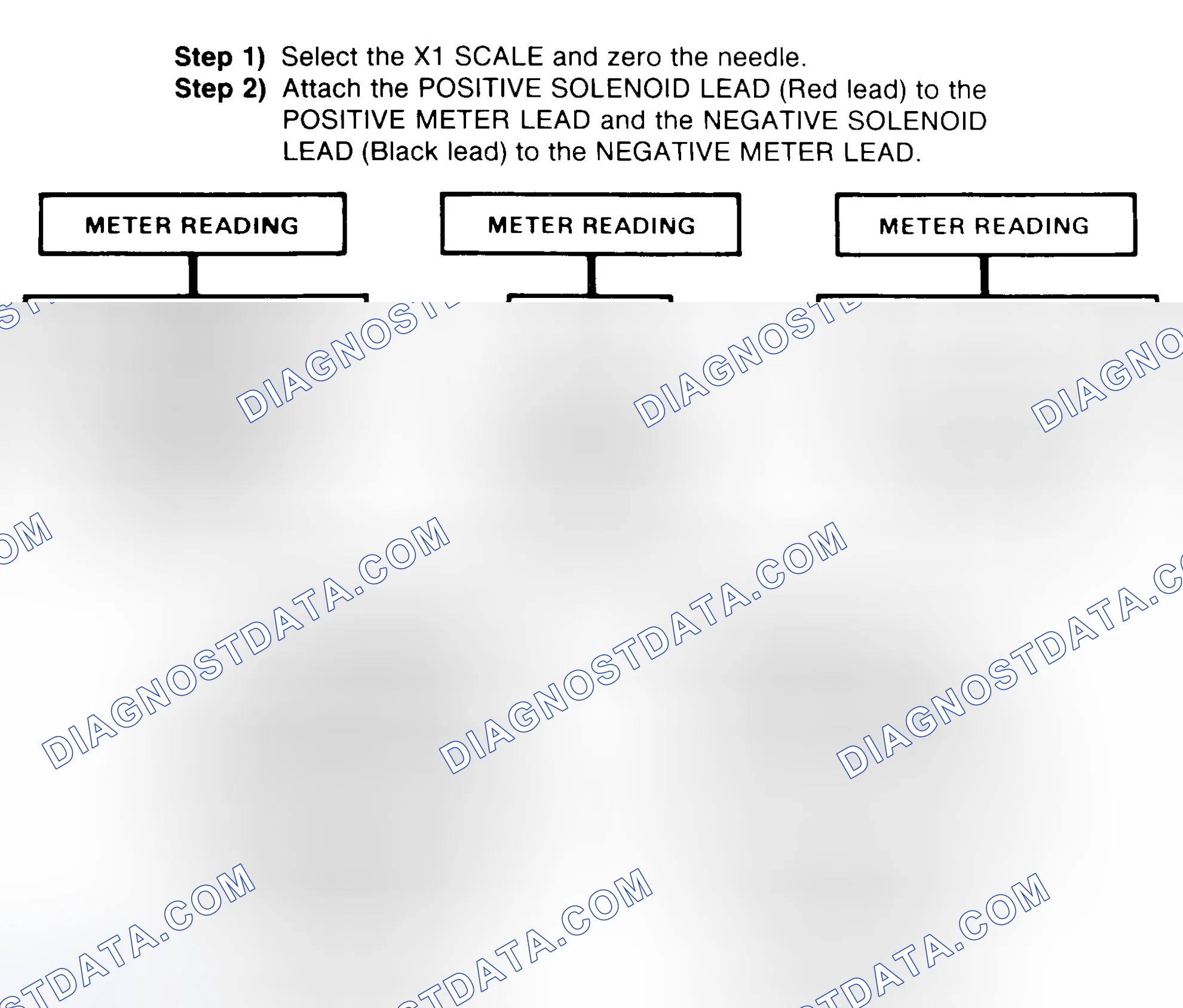 Scheme 2: DIODE CHECK & SOLENOID TEST