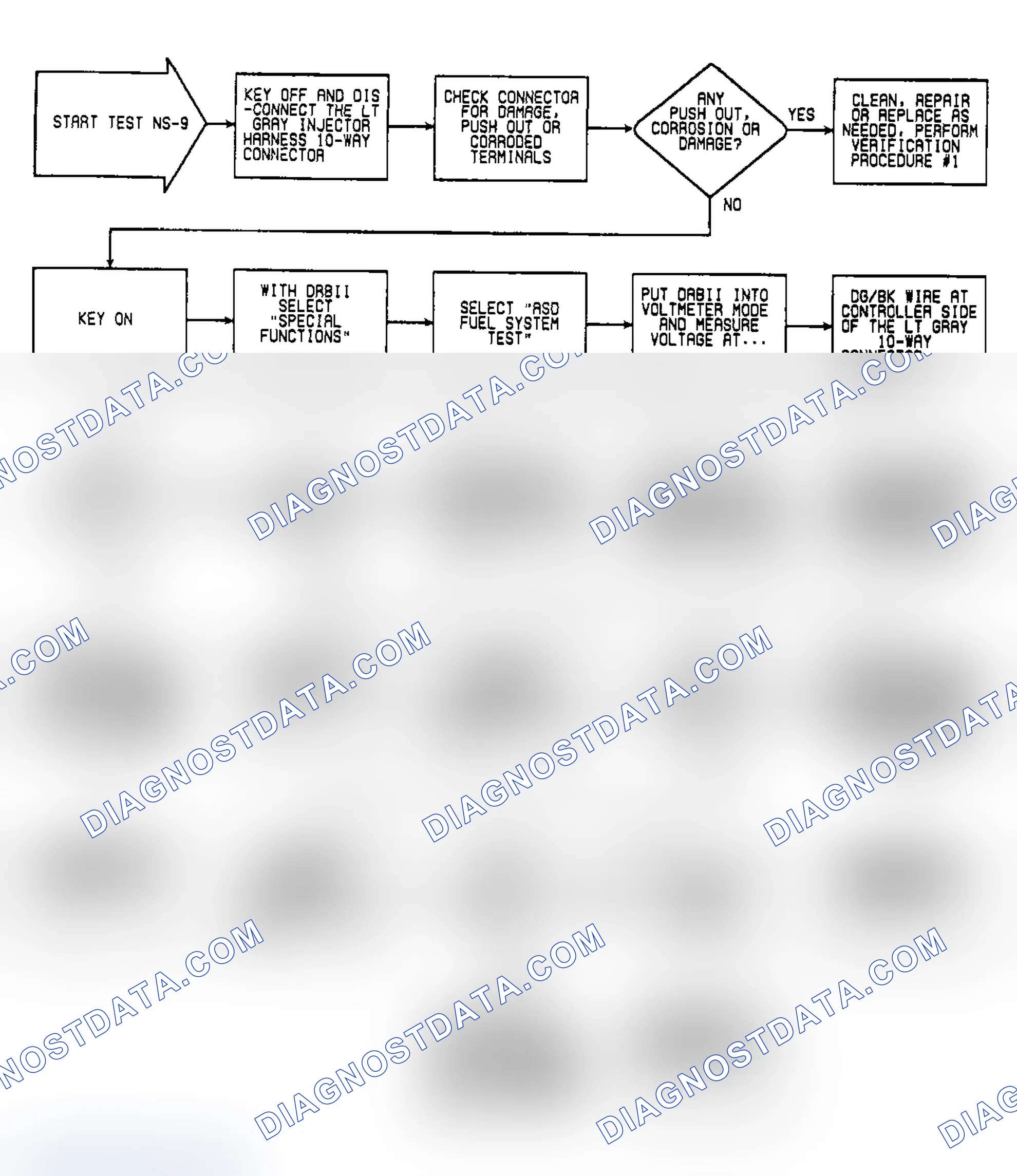 Scheme 360: NS9: Flow Chart