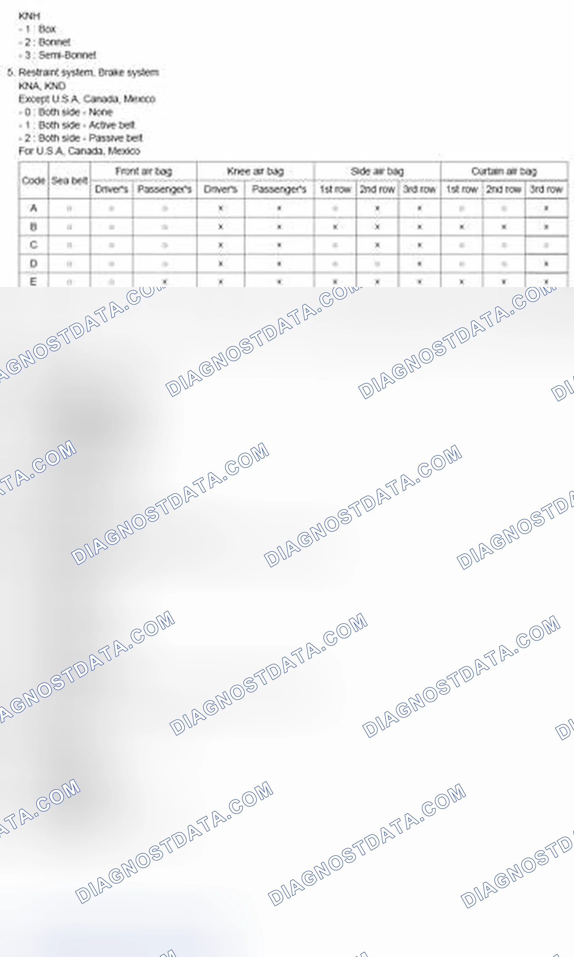 Scheme 2: Vehicle Identification Number