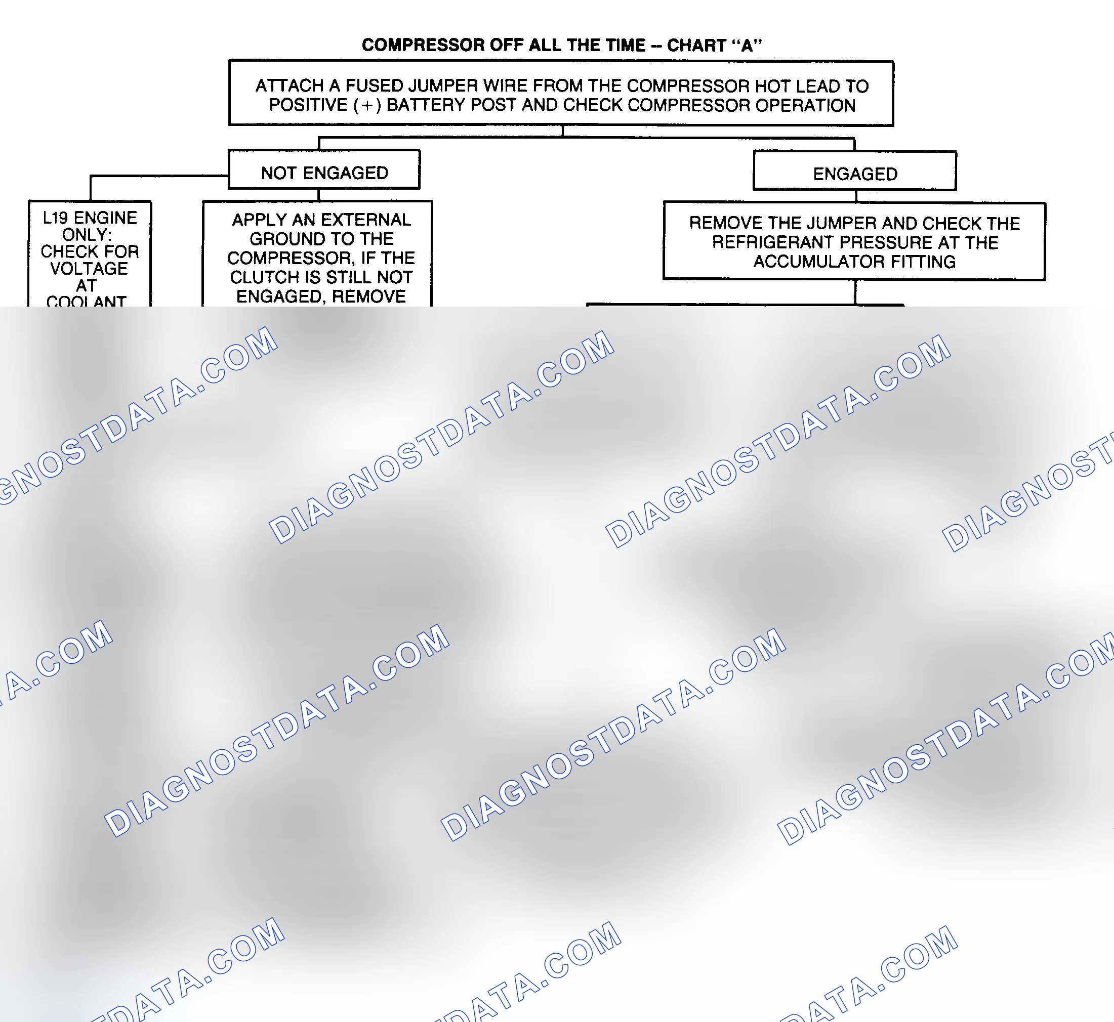 Scheme 13: CHART A - COMPRESSOR OFF ALL THE TIME