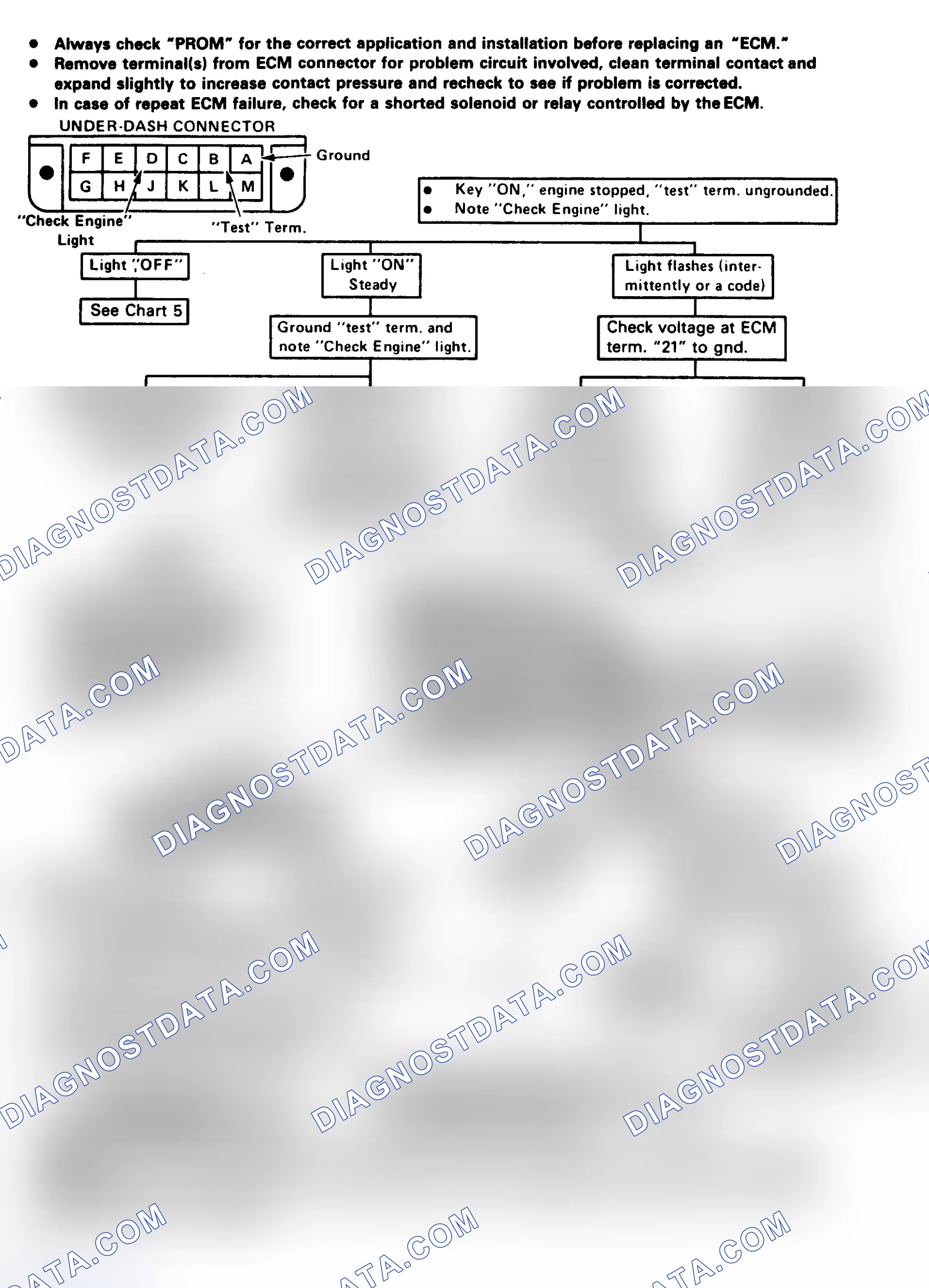 Scheme 209: Diagnostic Circuit Check Chart