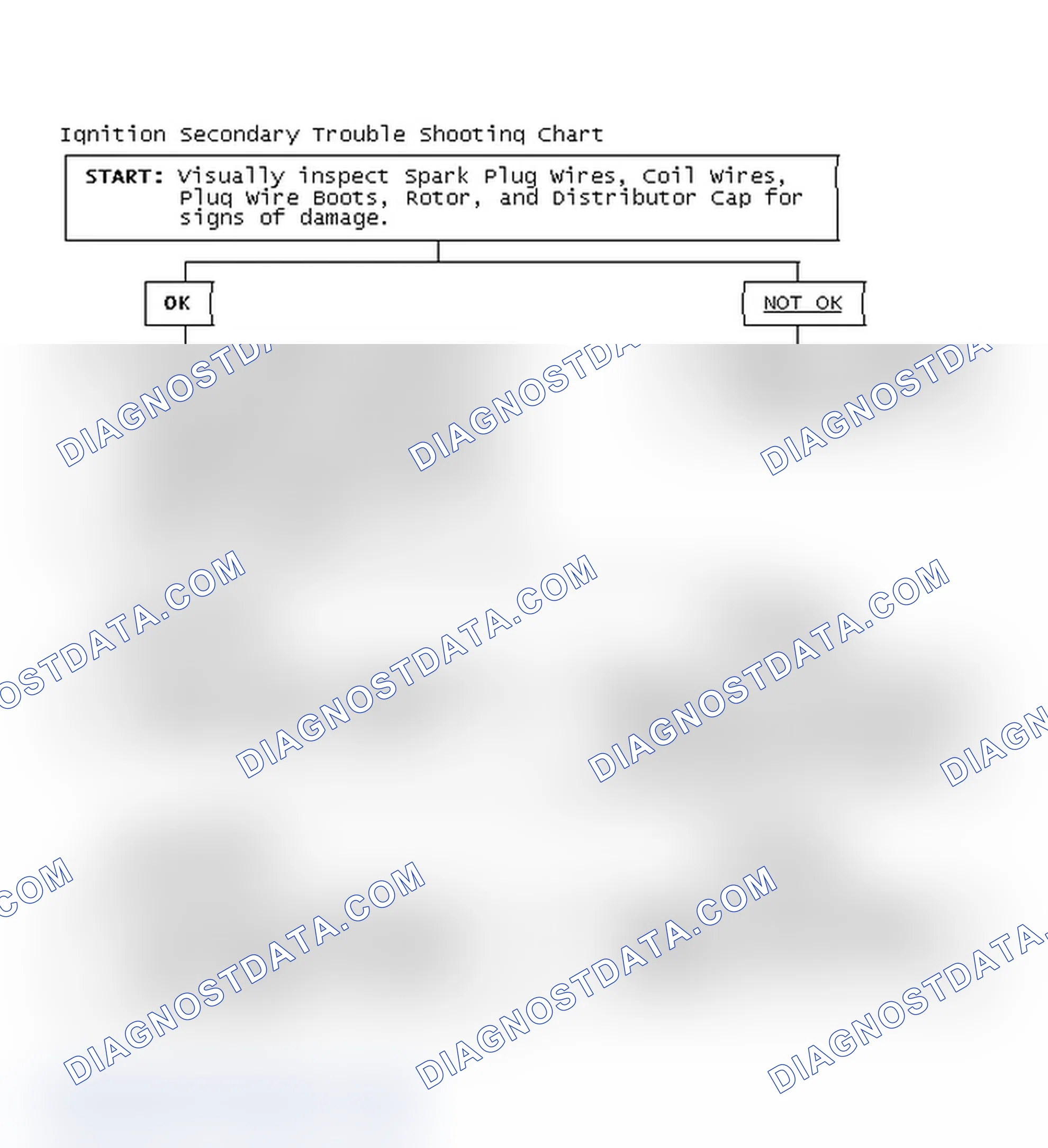 Scheme 3: Ignition Secondary Trouble Shooting Chart