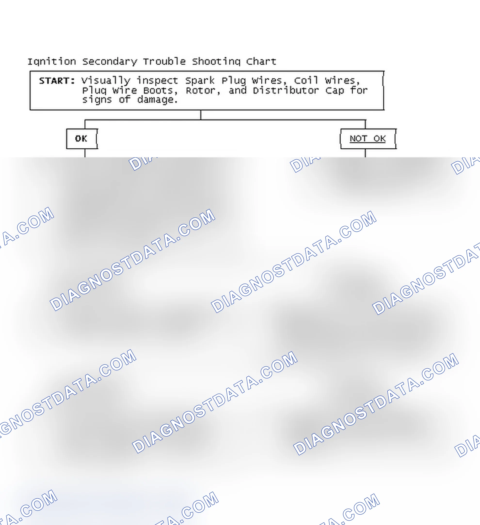 Scheme 1: Ignition Secondary Trouble Shooting Chart