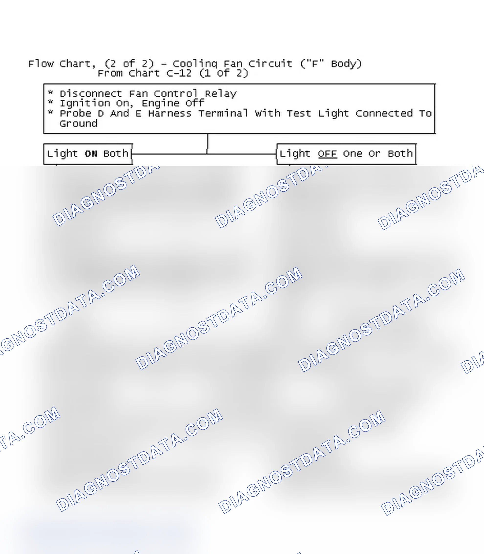 Scheme 292: Flow Chart, (2 of 2) - Cooling Fan Circuit ("F" Body)