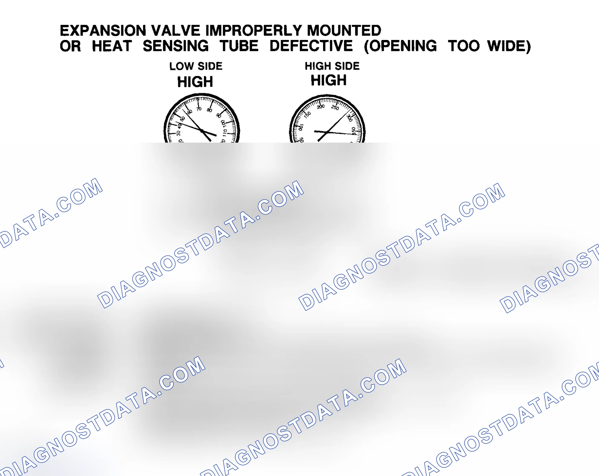 Scheme 16: Expansion Valve Improperly Mounted Or Heat Sensing Tube Defective (Opening Too Wide)
