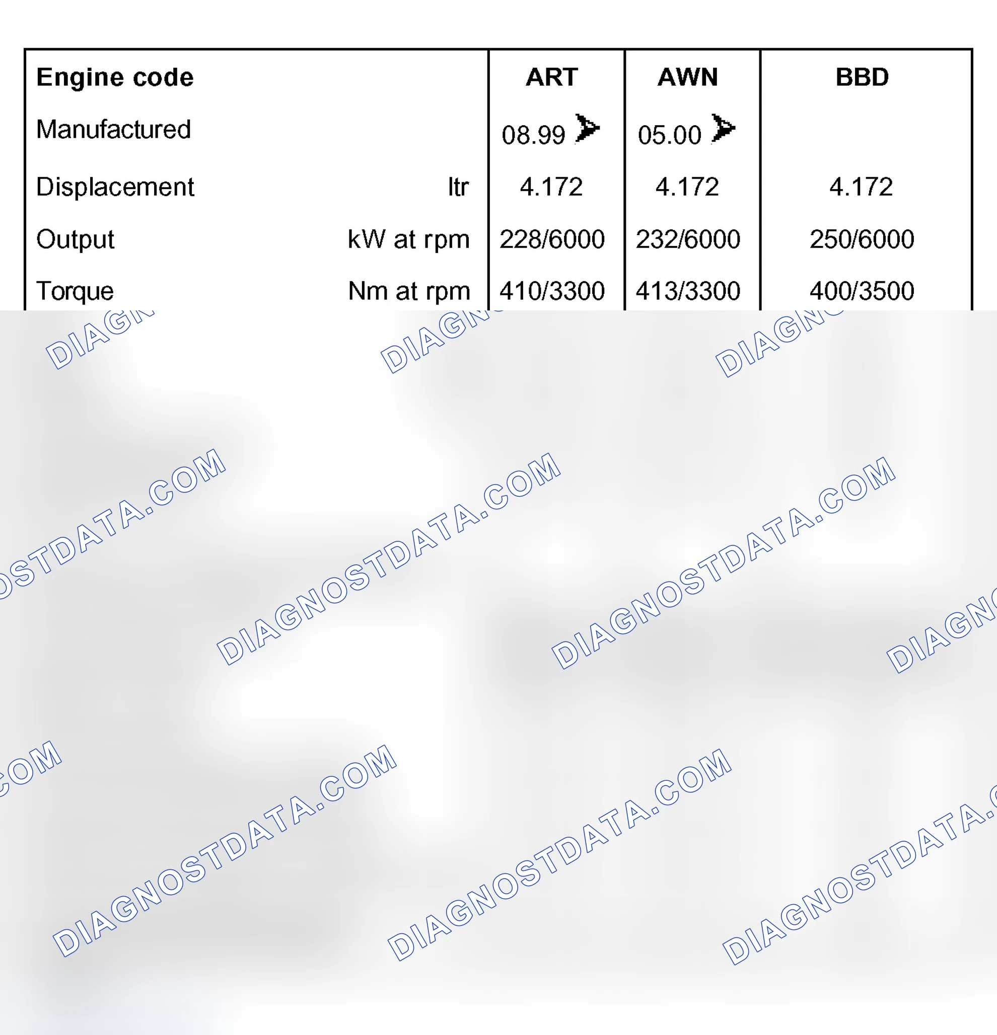 Scheme 2: Engine data