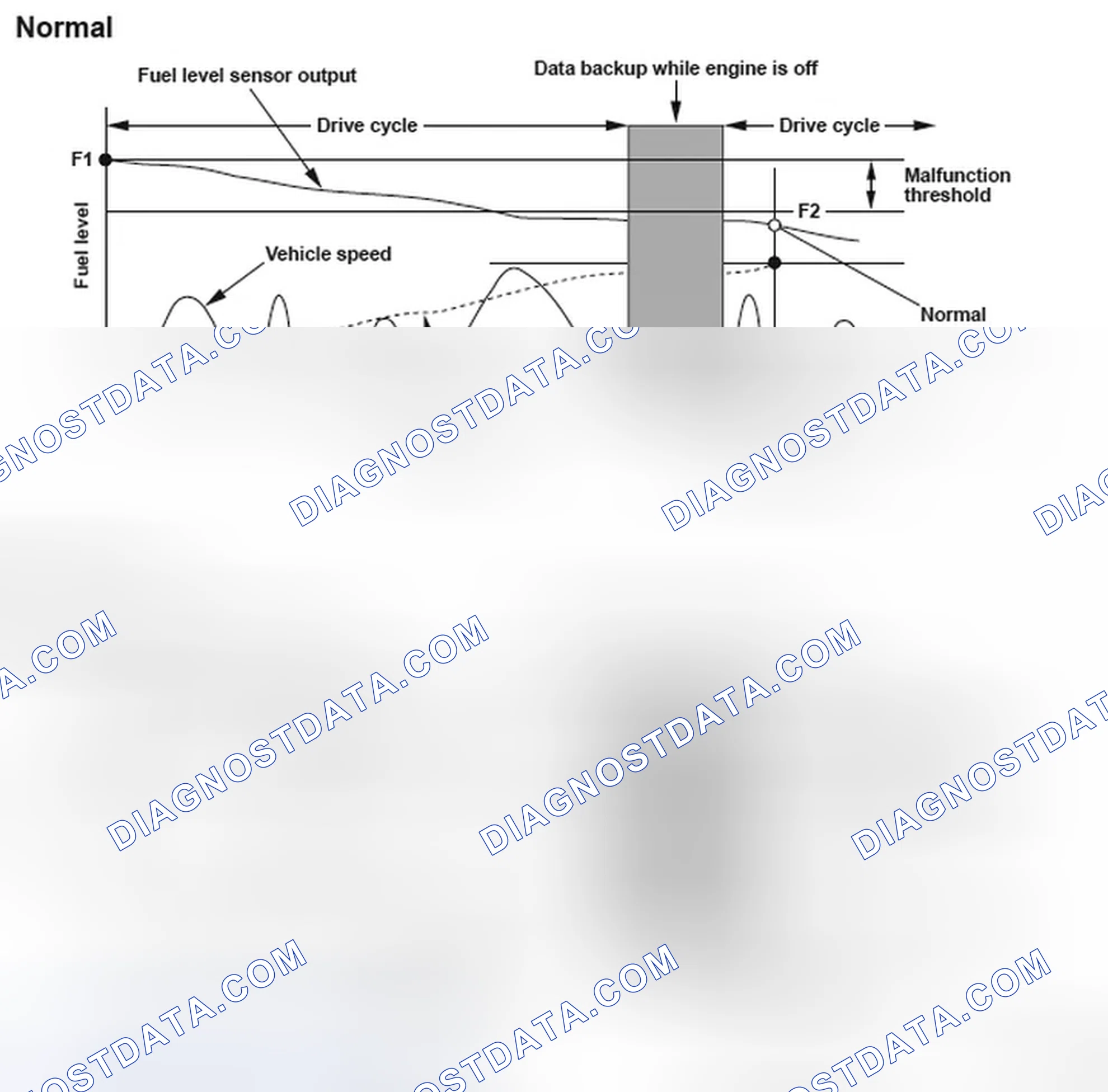 Scheme 70: Fuel Level Sensor (Fuel Gauge Sending Unit) Malfunction - Graph