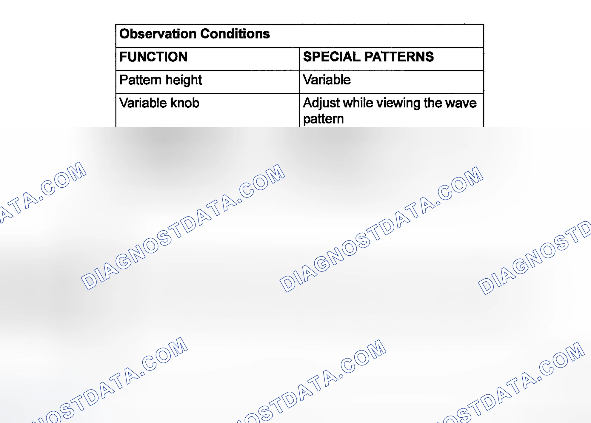 Scheme 11: Standard Waveform