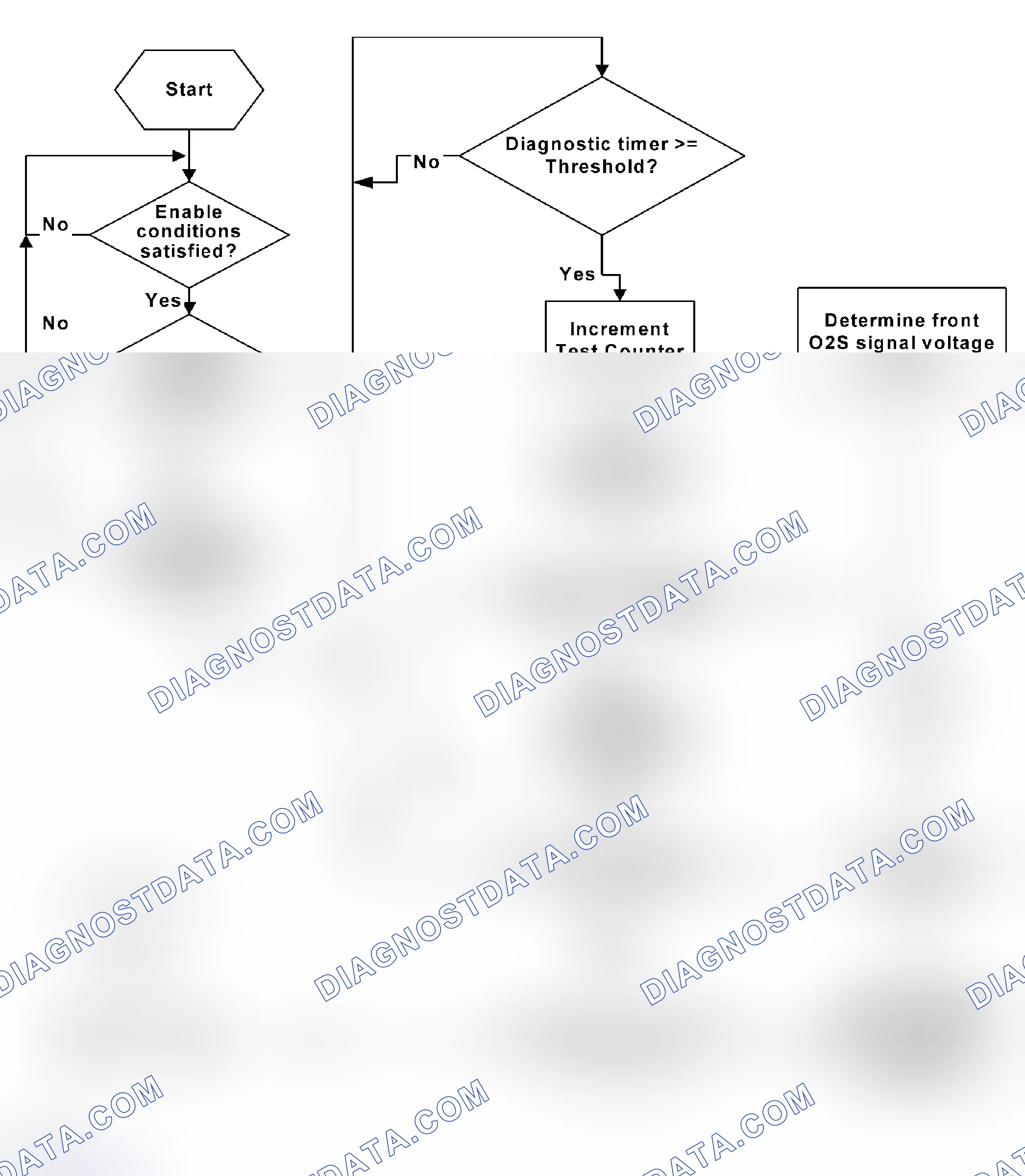 Scheme 18: Passive Secondary Air Injection Diagnostic