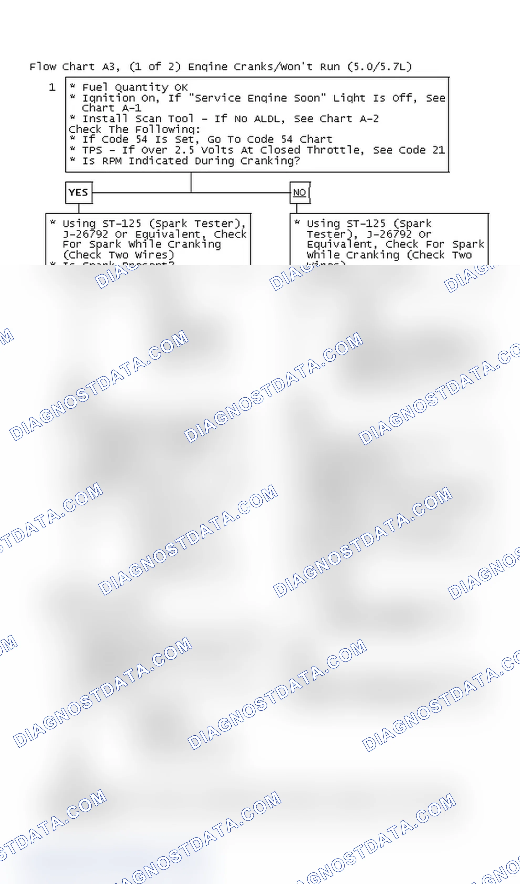 Scheme 614: Flow Chart A3, (1 of 2) Engine Cranks/Won't Run (5.0/5.7L)