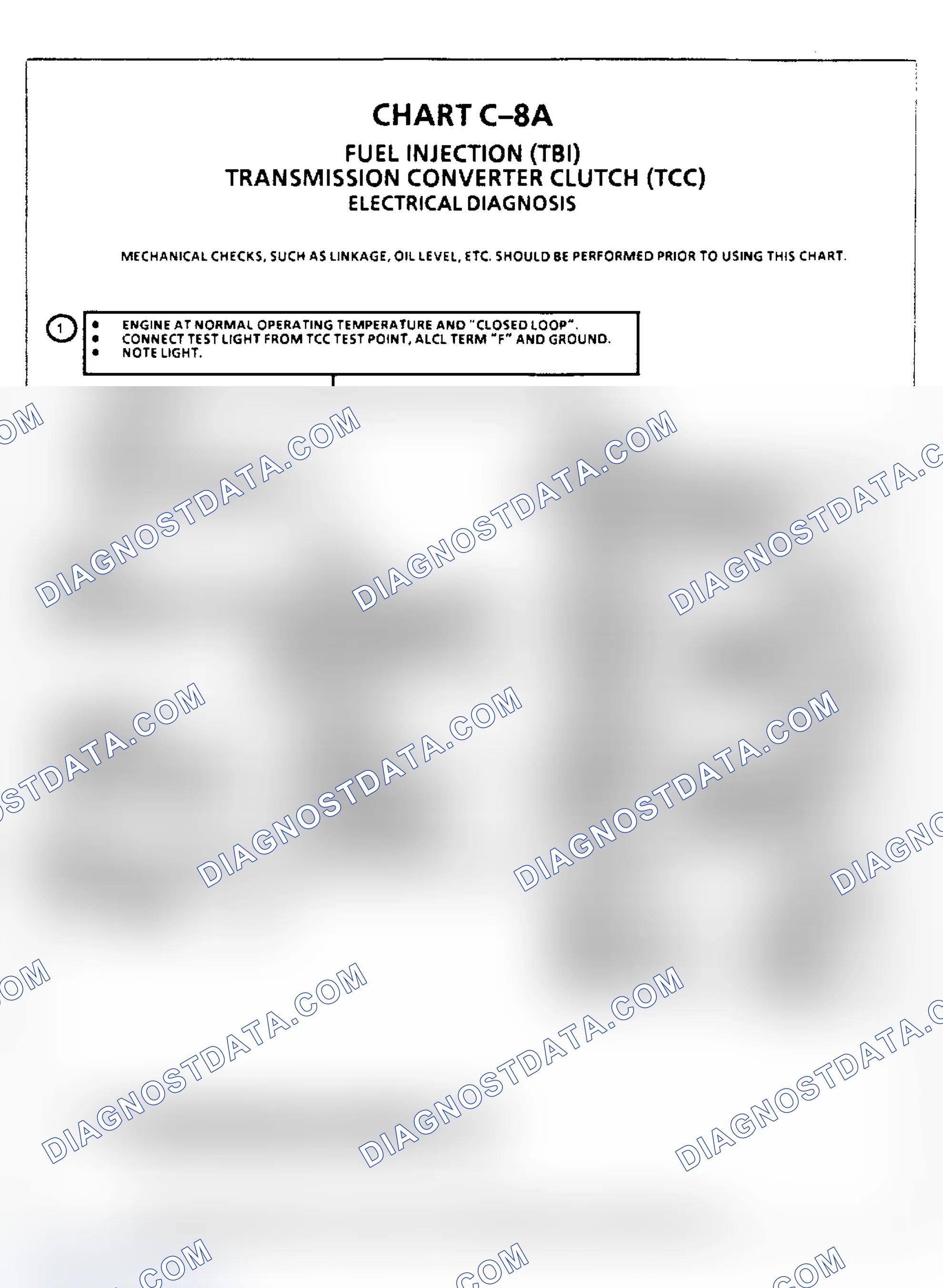 Scheme 191: Transmission Converter Clutch (TCC), Electrical Diagnosis