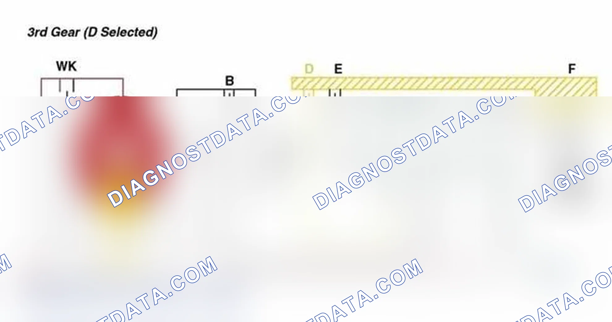 Scheme 34: 3rd Gear (D Selected)