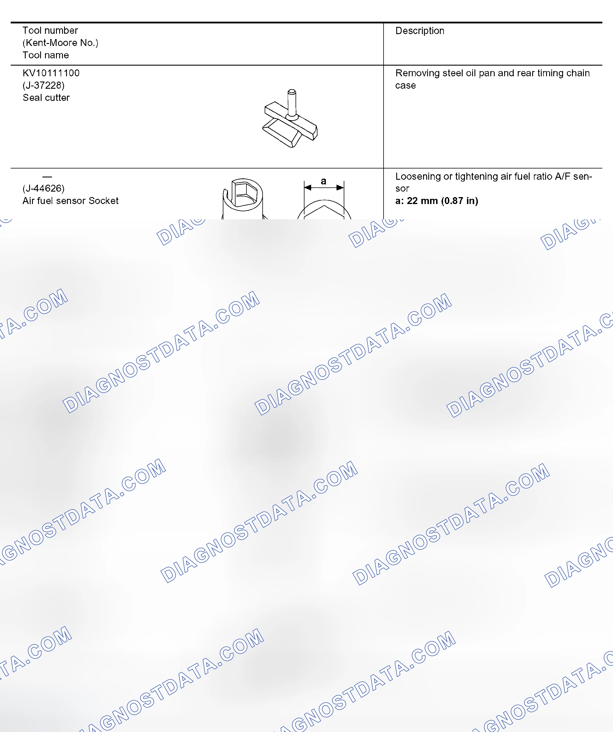 Scheme 165: SPECIAL SERVICE TOOLS