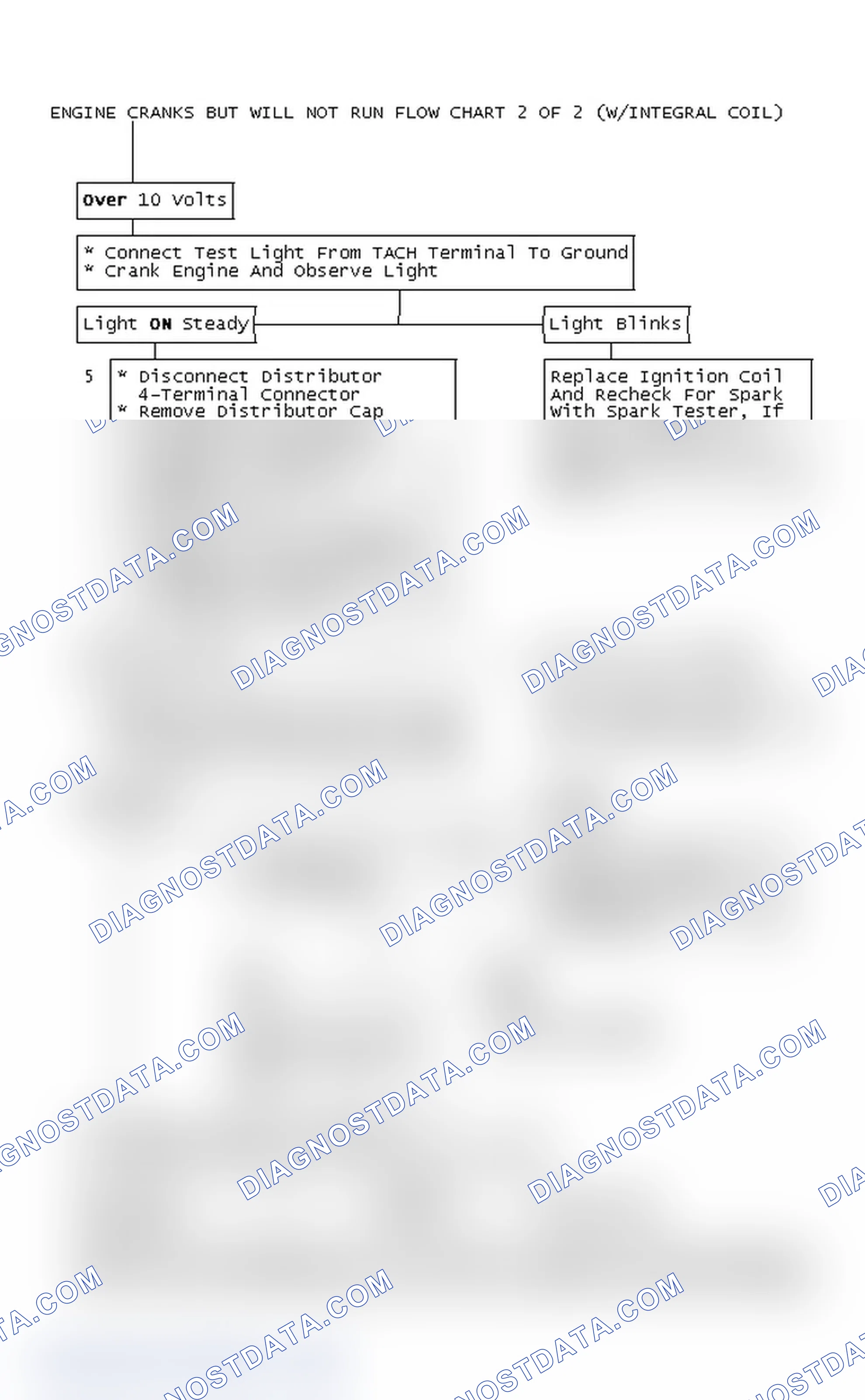 Scheme 125: Engine Cranks But Will Not Run Flow Chart 2 Of 2 (With Integral Coil)