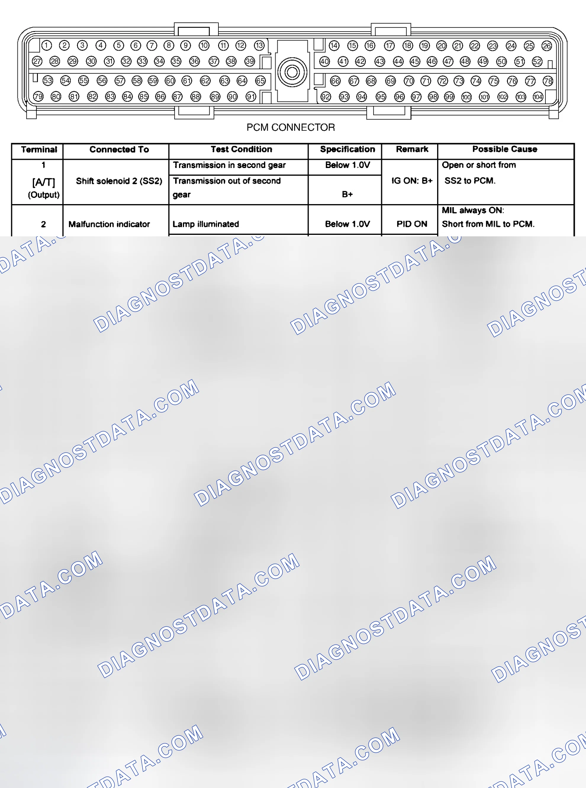 Scheme 6: PCM Pin Voltage Chart (B3000)