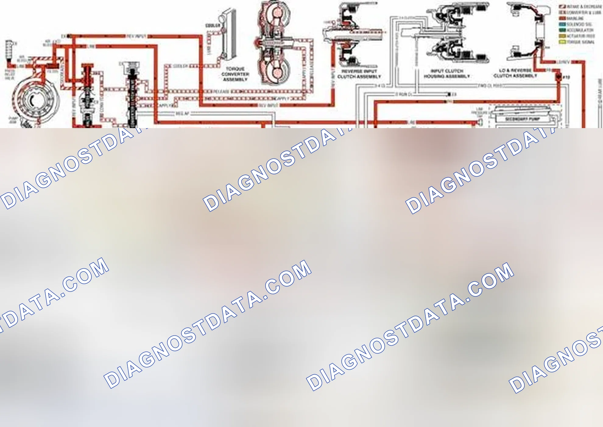 Scheme 131: Pressure Control (PC) Solenoid Valve