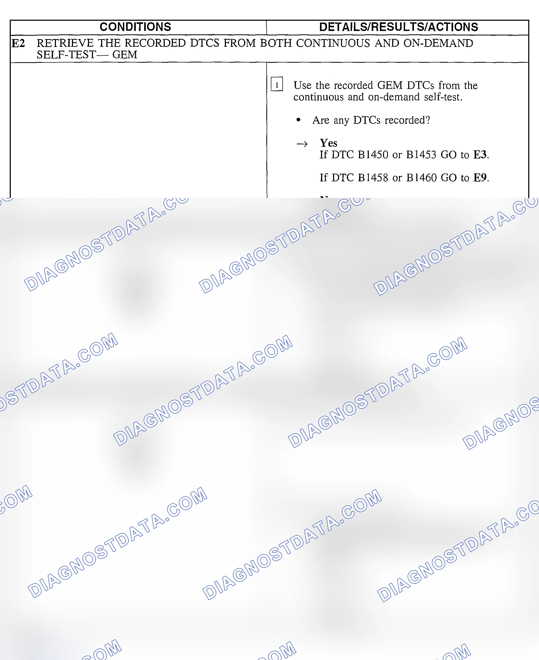 Scheme 42