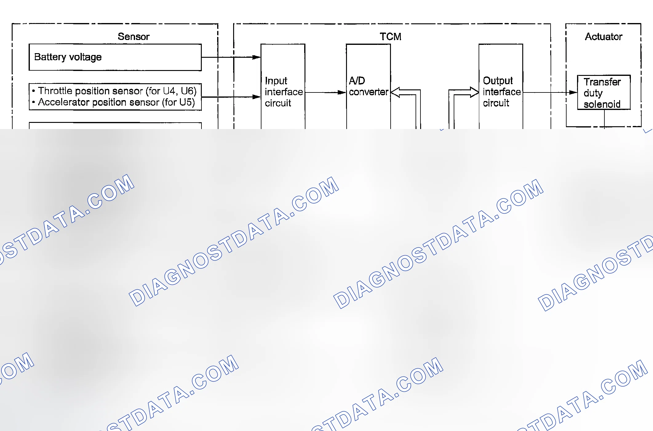 Scheme 951: CONTROL SYSTEM
