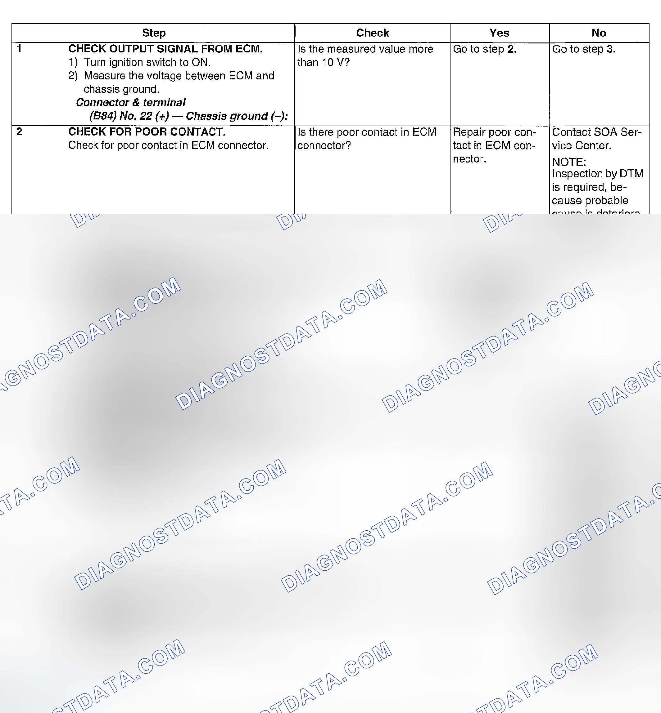 Scheme 1069: DIAGNOSTIC PROCEDURE