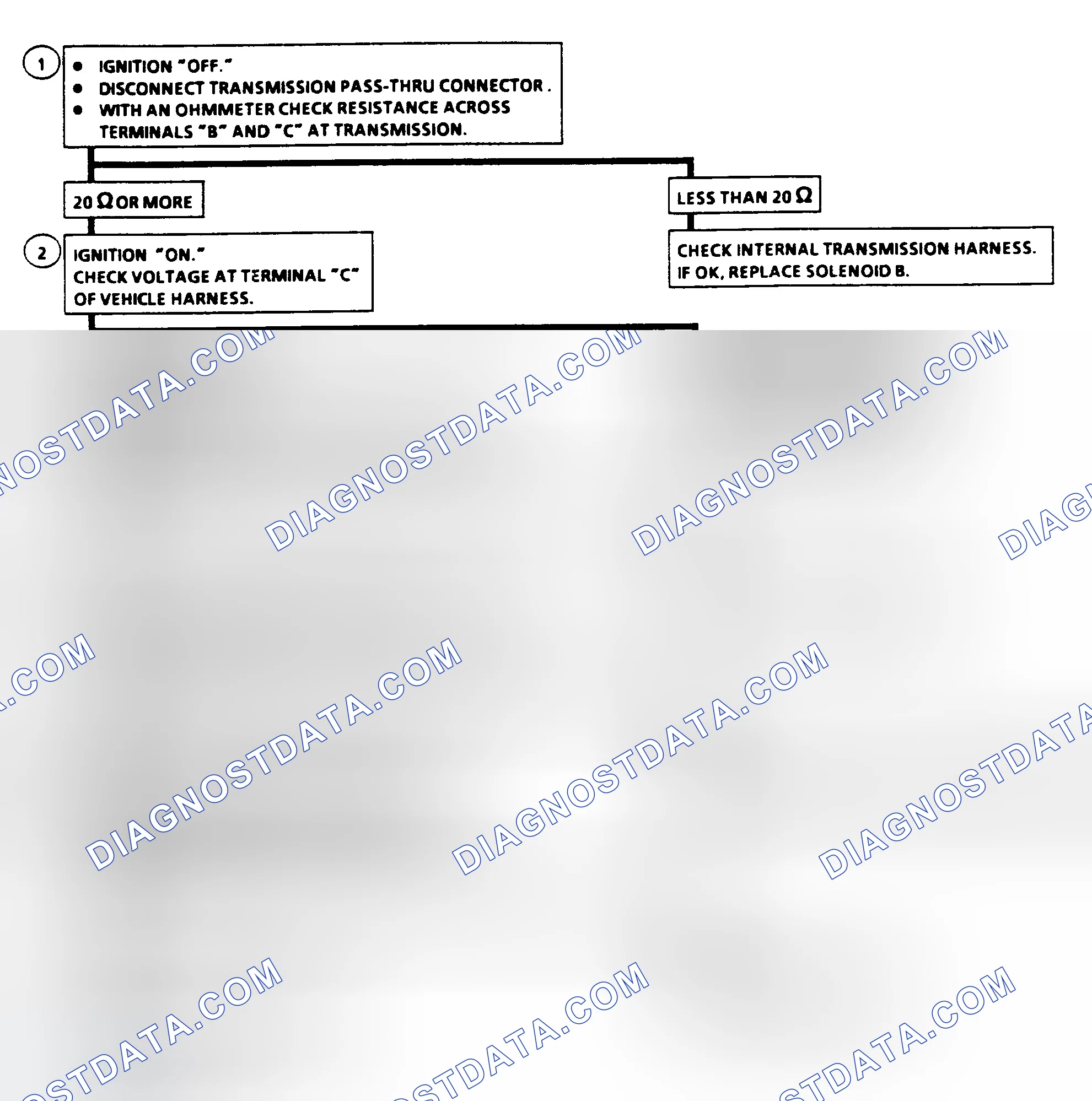 Scheme 86