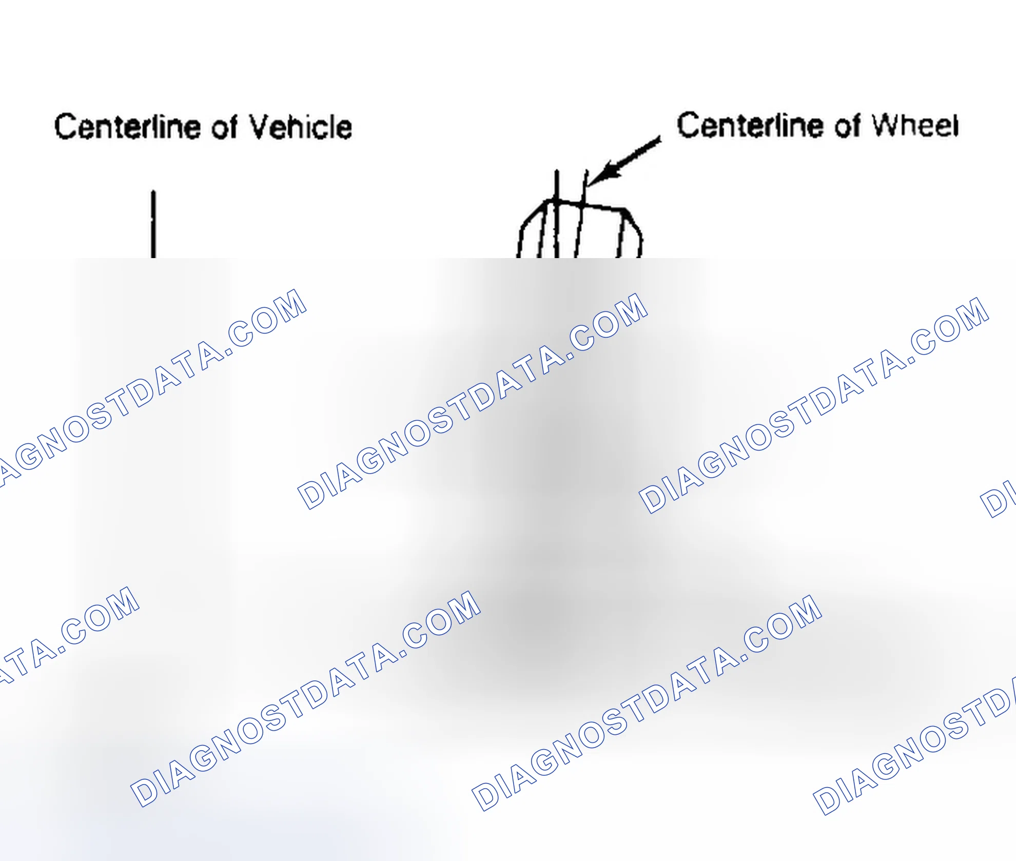 Scheme 4: Determining Camber Angle