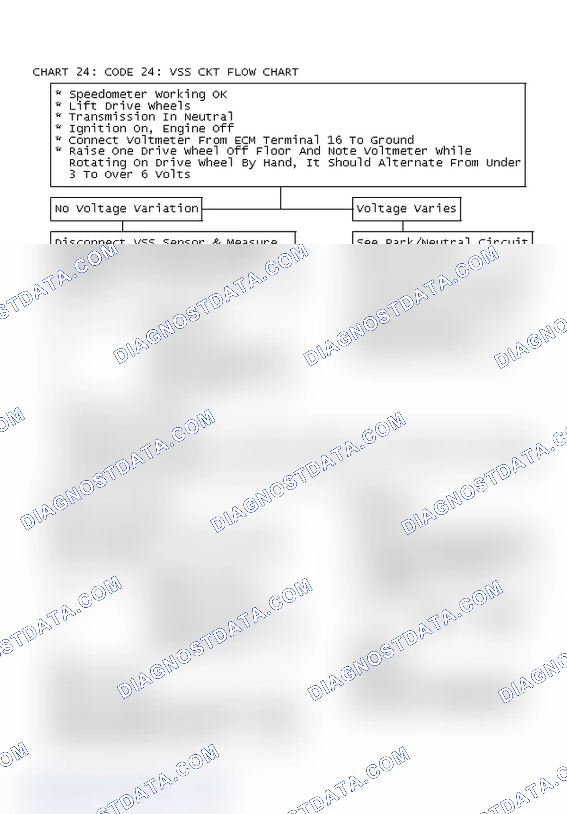 Scheme 157: Chart 24: Code 24: VSS Ckt Flow Chart
