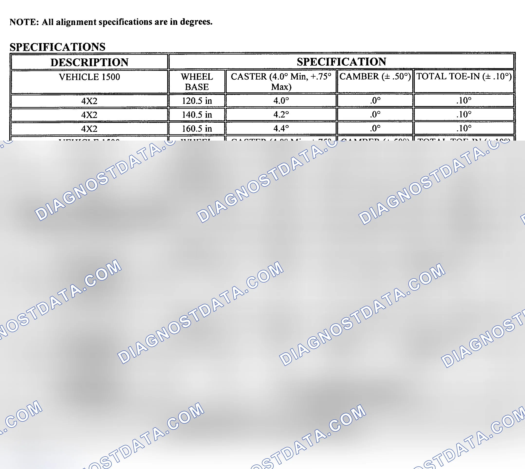 Scheme 13: ALIGNMENT SPECIFICATIONS