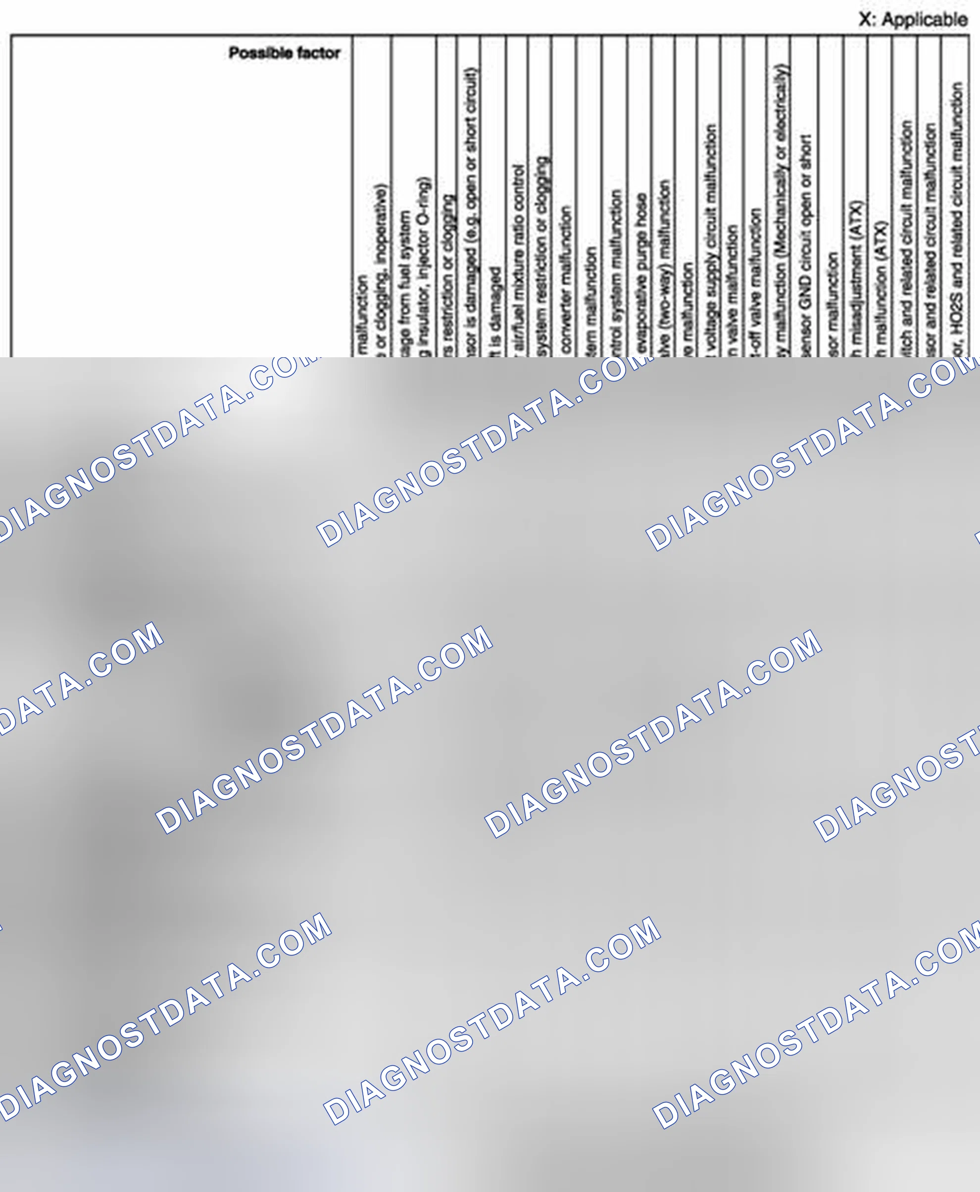 Scheme 4: Quick Diagnostic Chart - MZR 1.5 (3 Of 4)