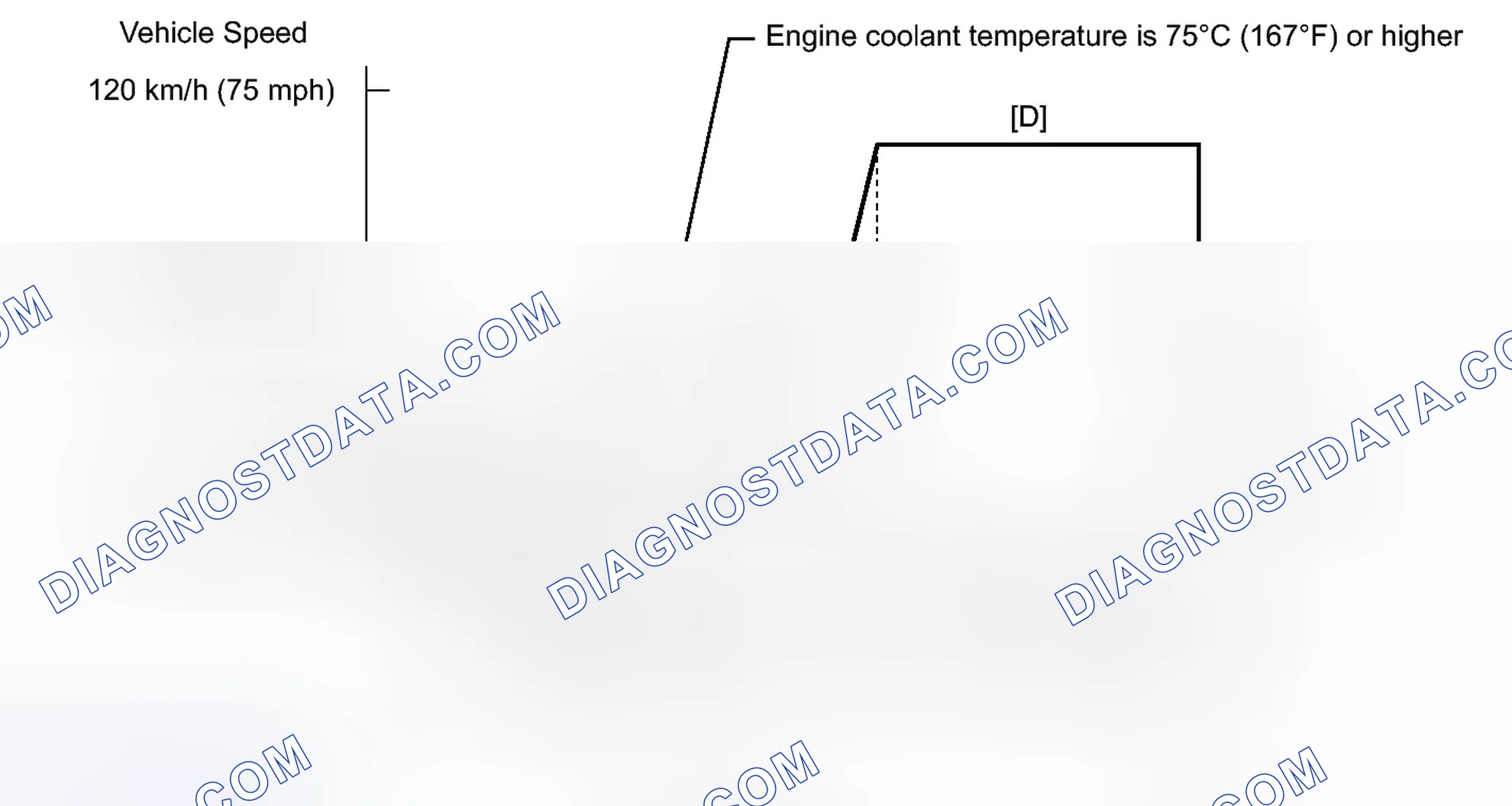 Scheme 551: CONFIRMATION DRIVING PATTERN