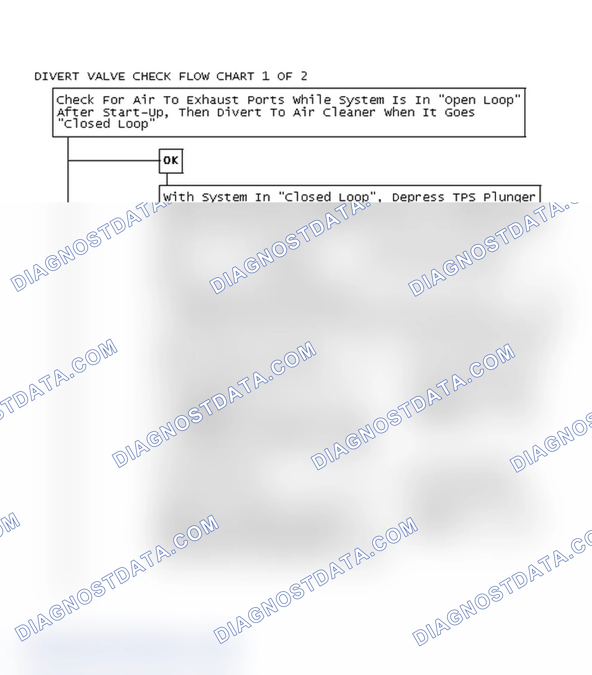 Scheme 111: Divert Valve Check Flow Chart 1 OF 2