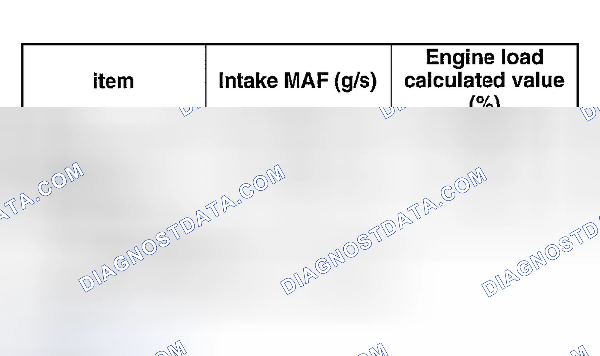 Scheme 403: MAF Rate and Load Value