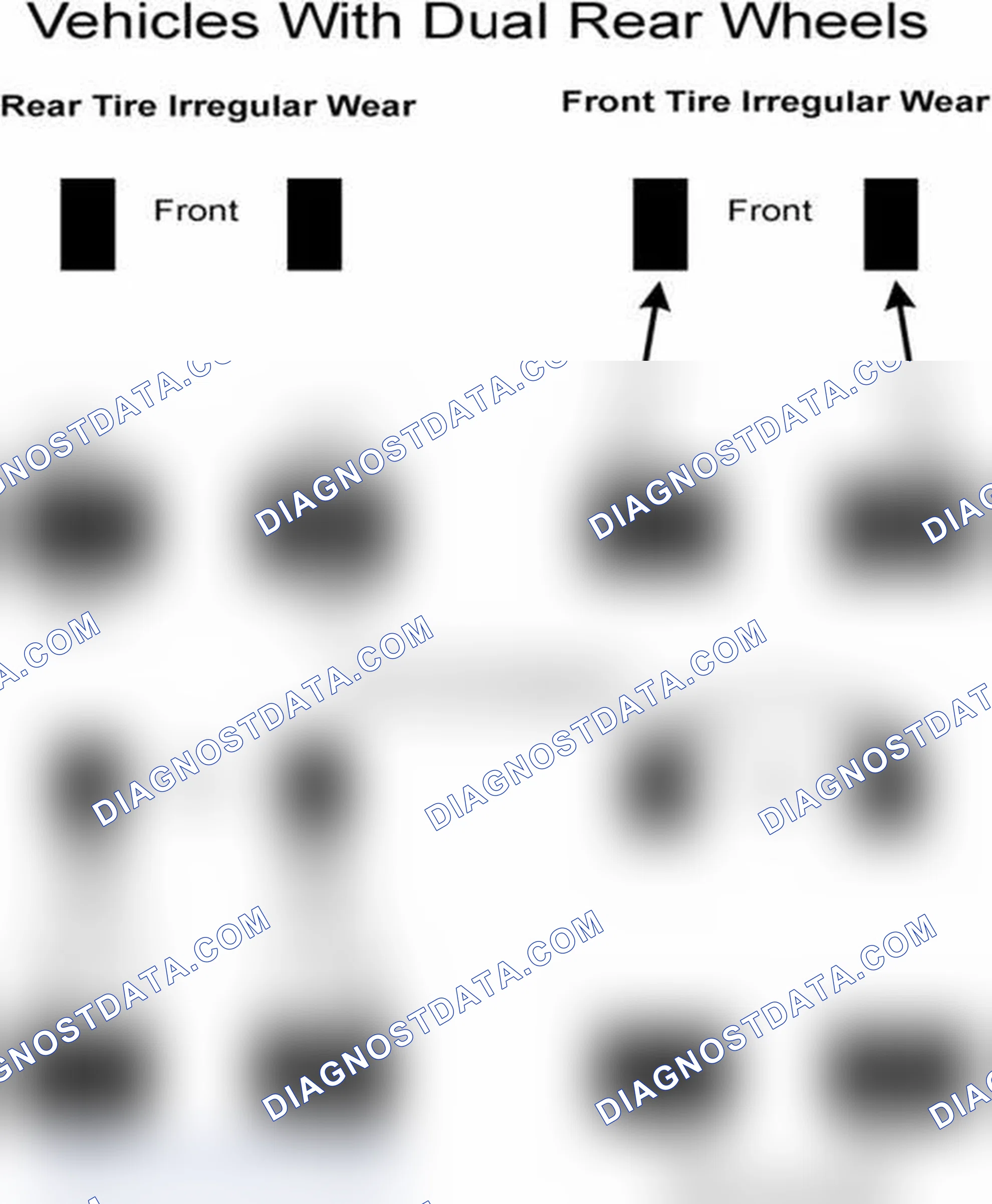 Scheme 30: Popular Tire Rotation Patterns - With Dual Rear Wheels