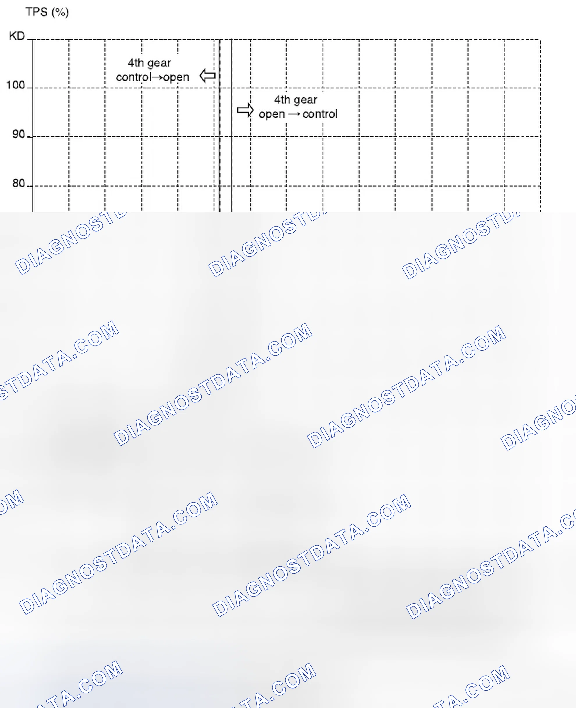 Scheme 108: Lock-Up Clutch Applied (Economic Mode; Third Gear, Fourth Gear) (2.5 DOHC)