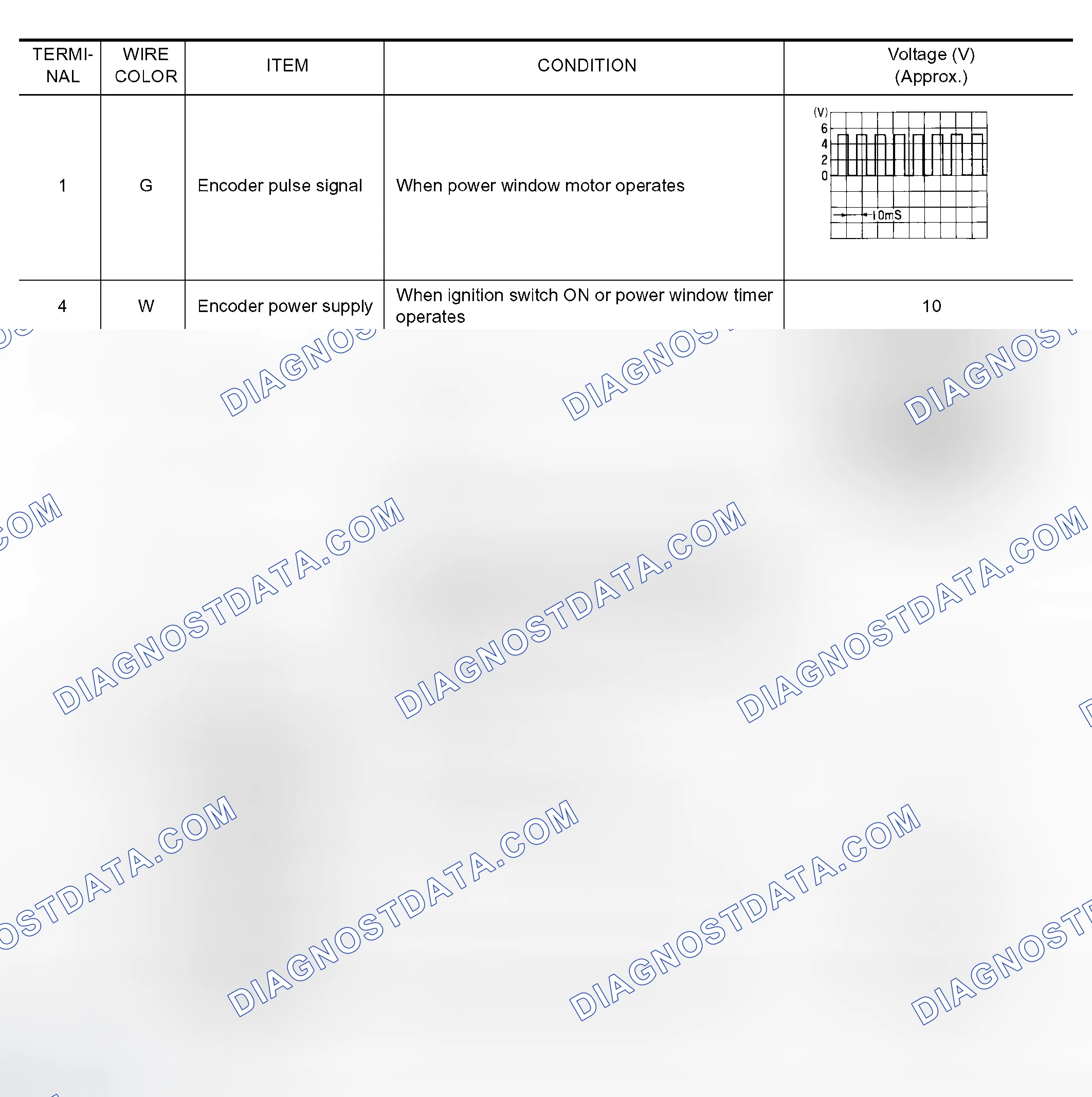 Scheme 15: Terminals and Reference Value for Driver Door Control Unit