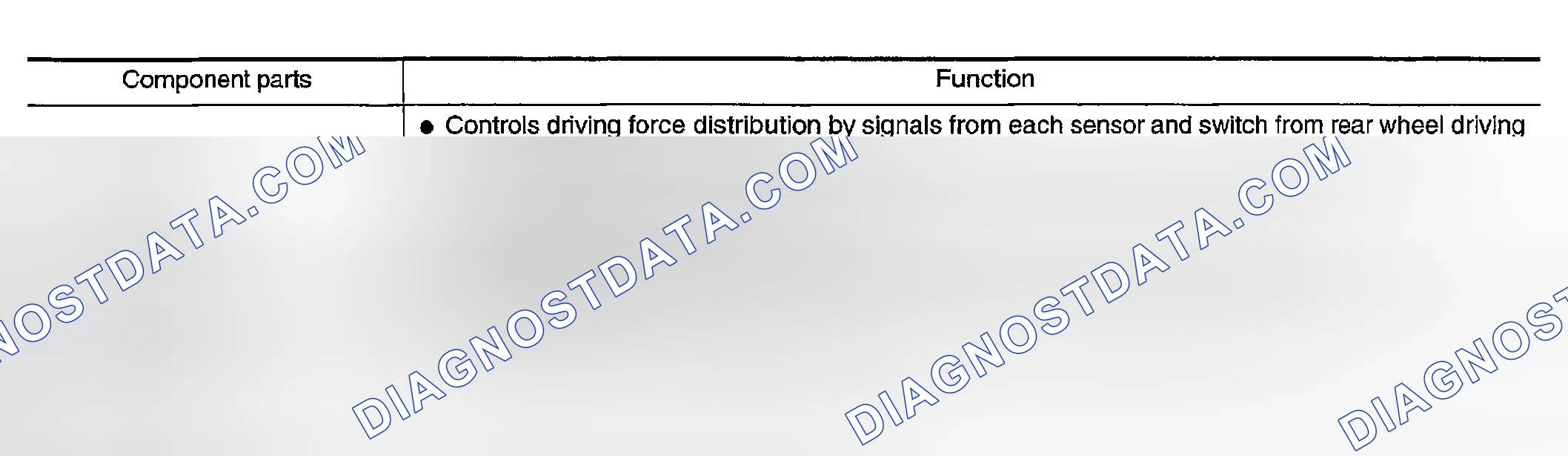 Scheme 58: Components Function Description